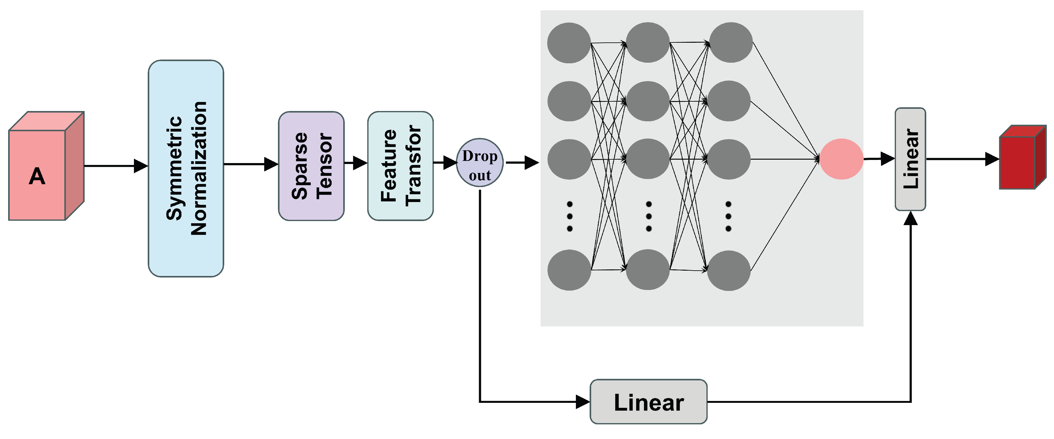 Preprints 186736 g004