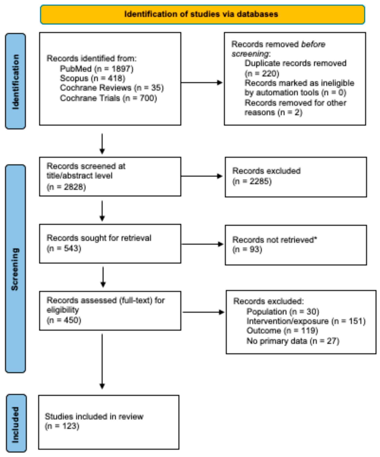 Preprints 217203 g001 Preprints 217203 g001