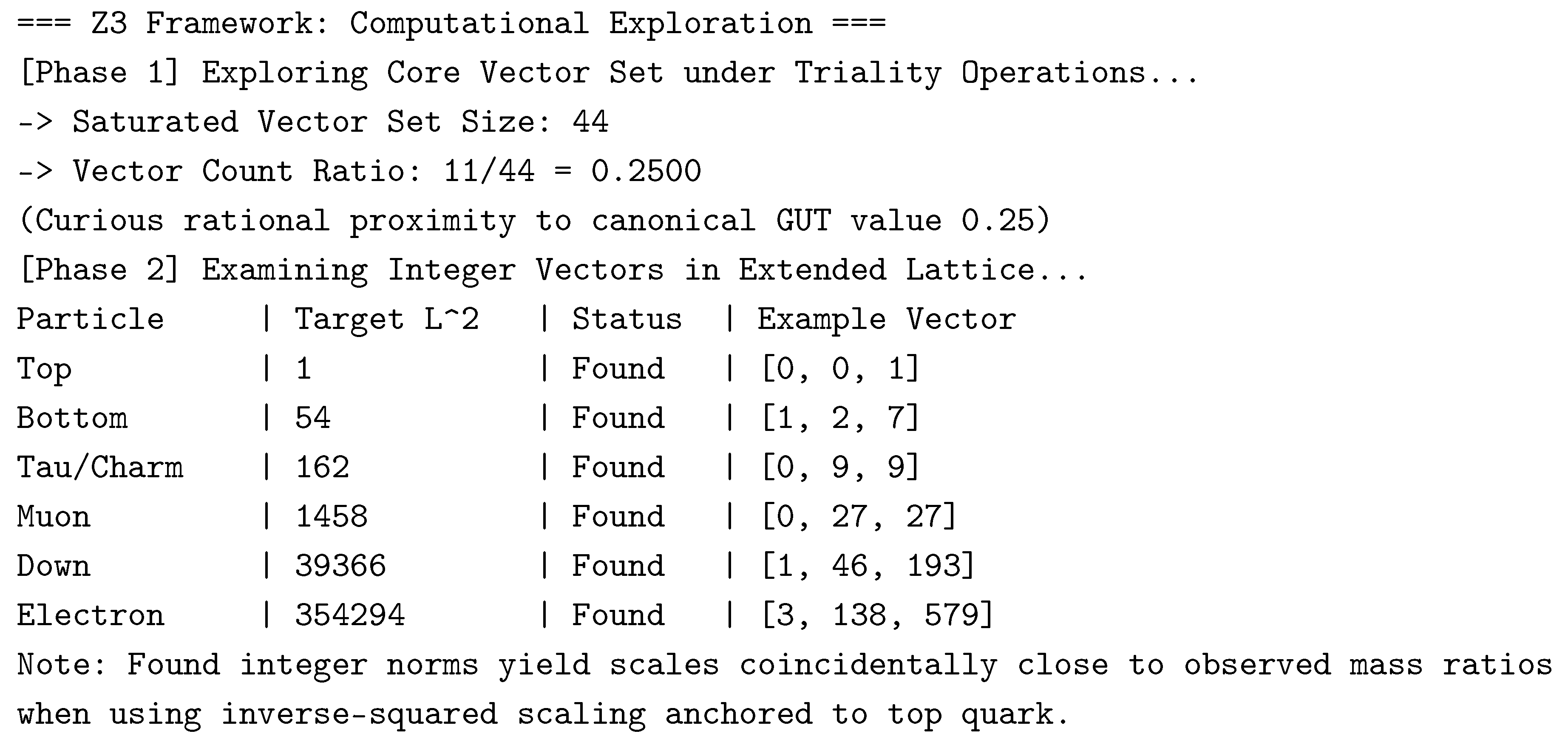 Preprints 196572 i003