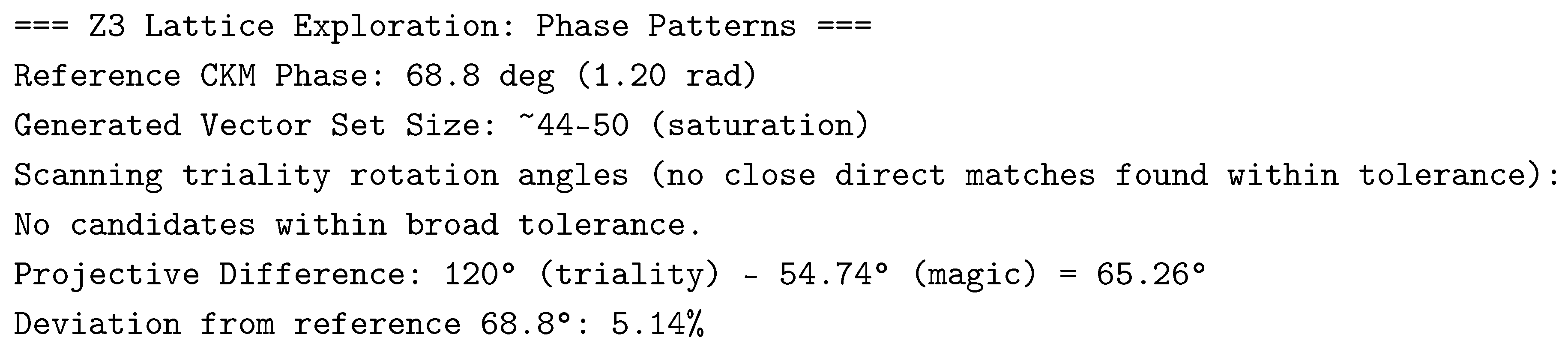 Preprints 196572 i007