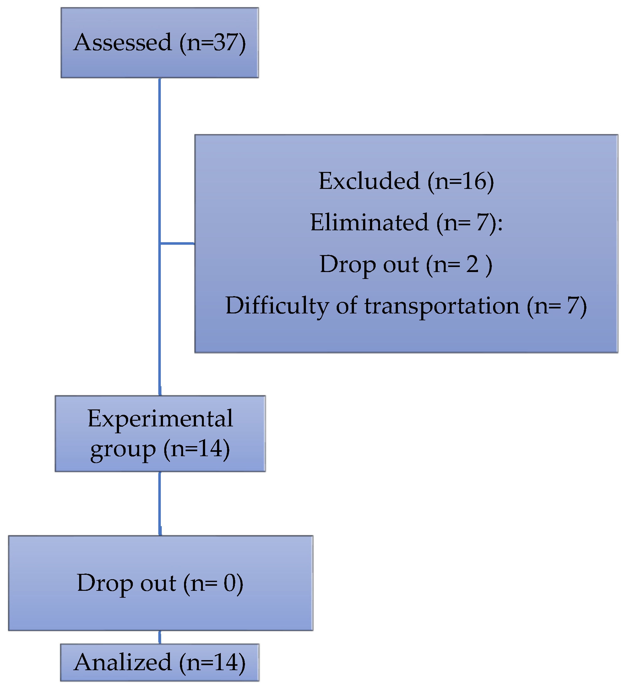 Preprints 176870 g001