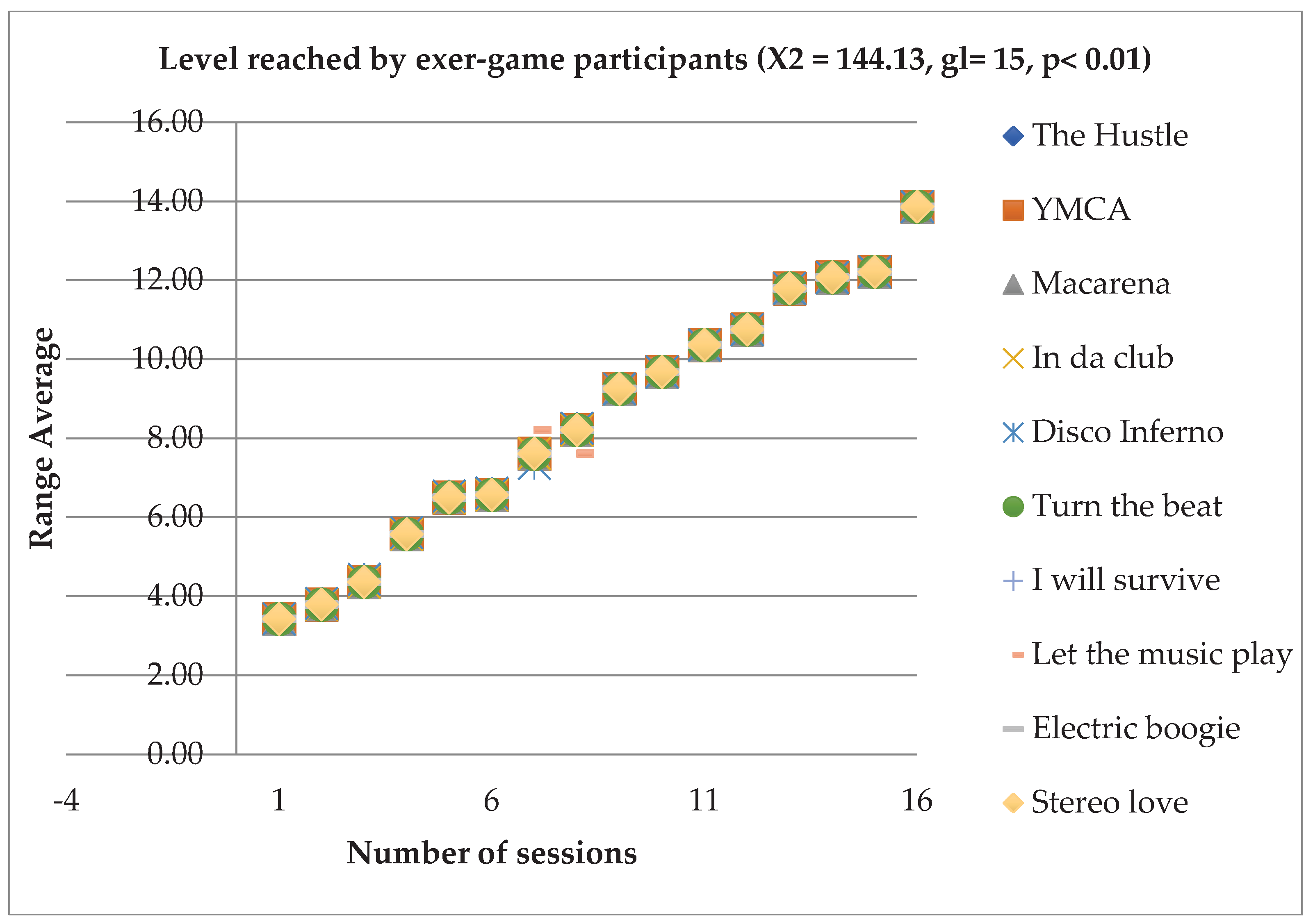 Preprints 176870 g002