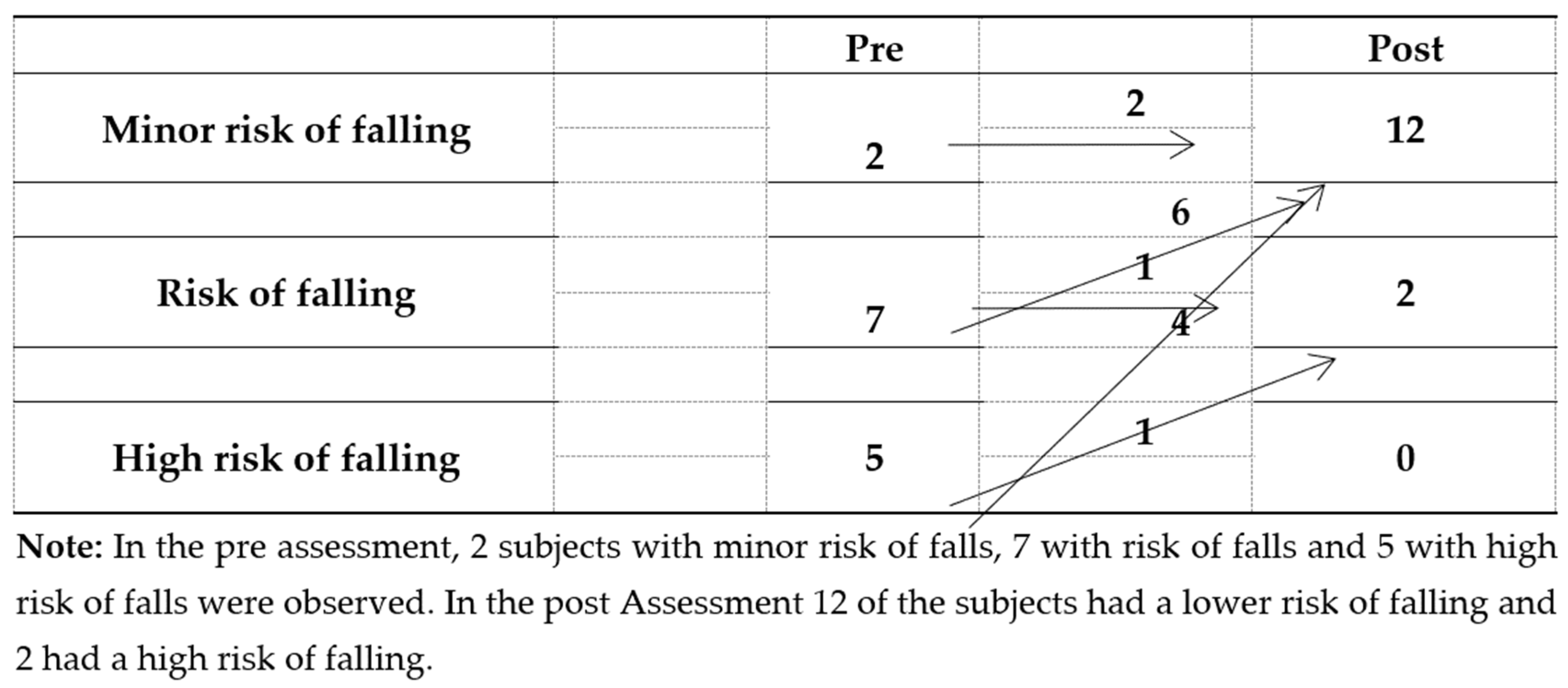 Preprints 176870 g003