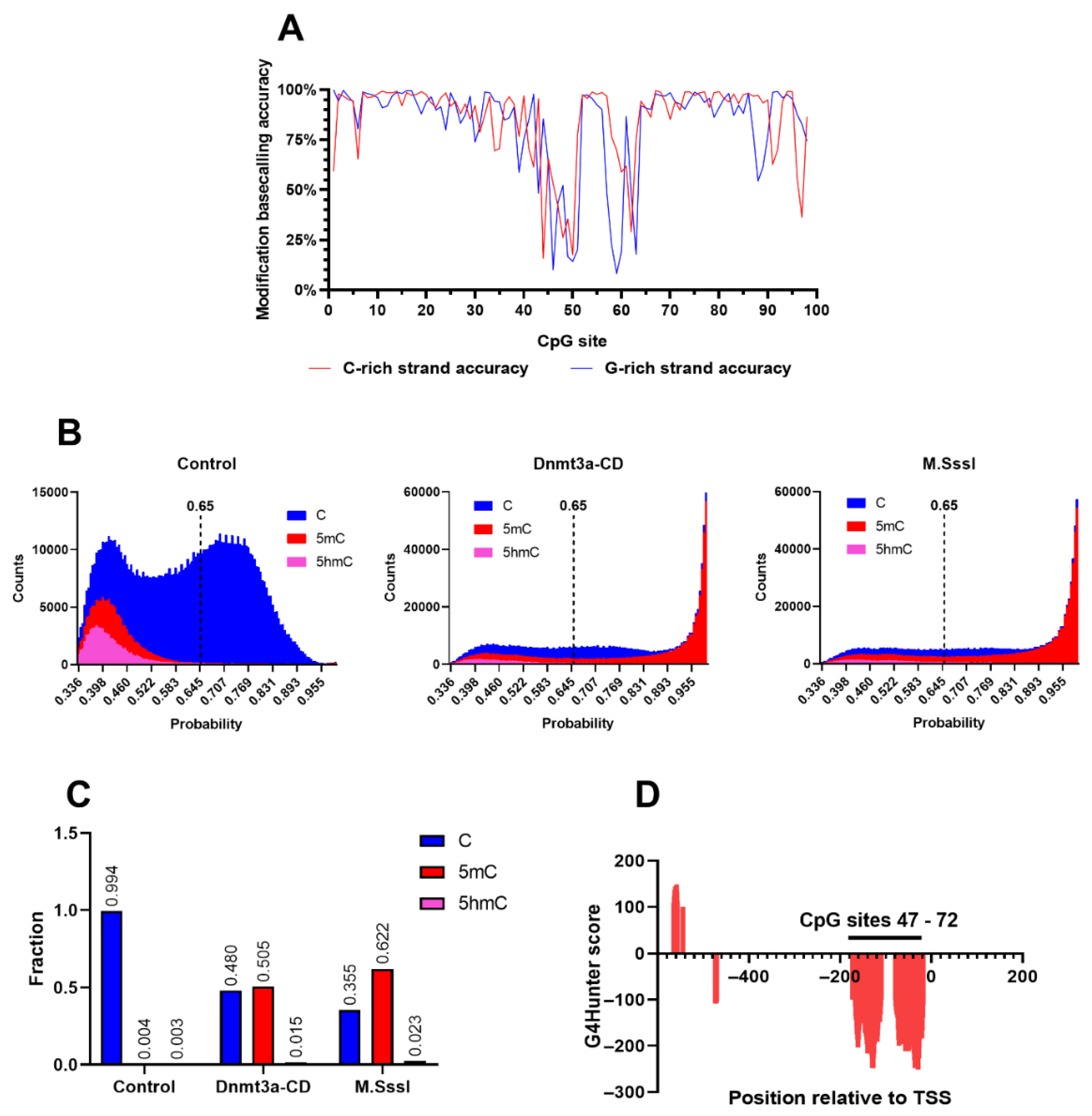 Preprints 141782 g002