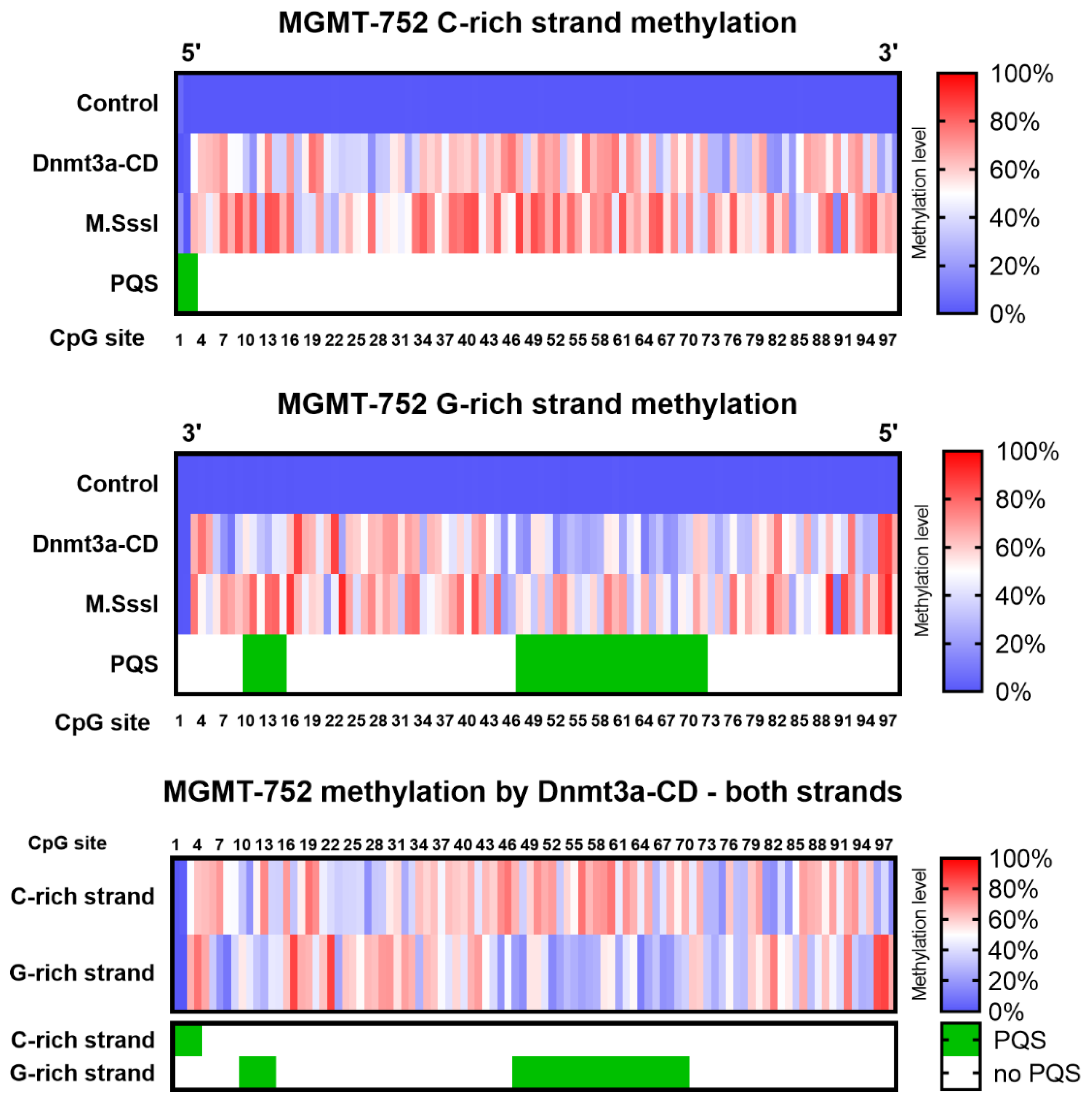 Preprints 141782 g003