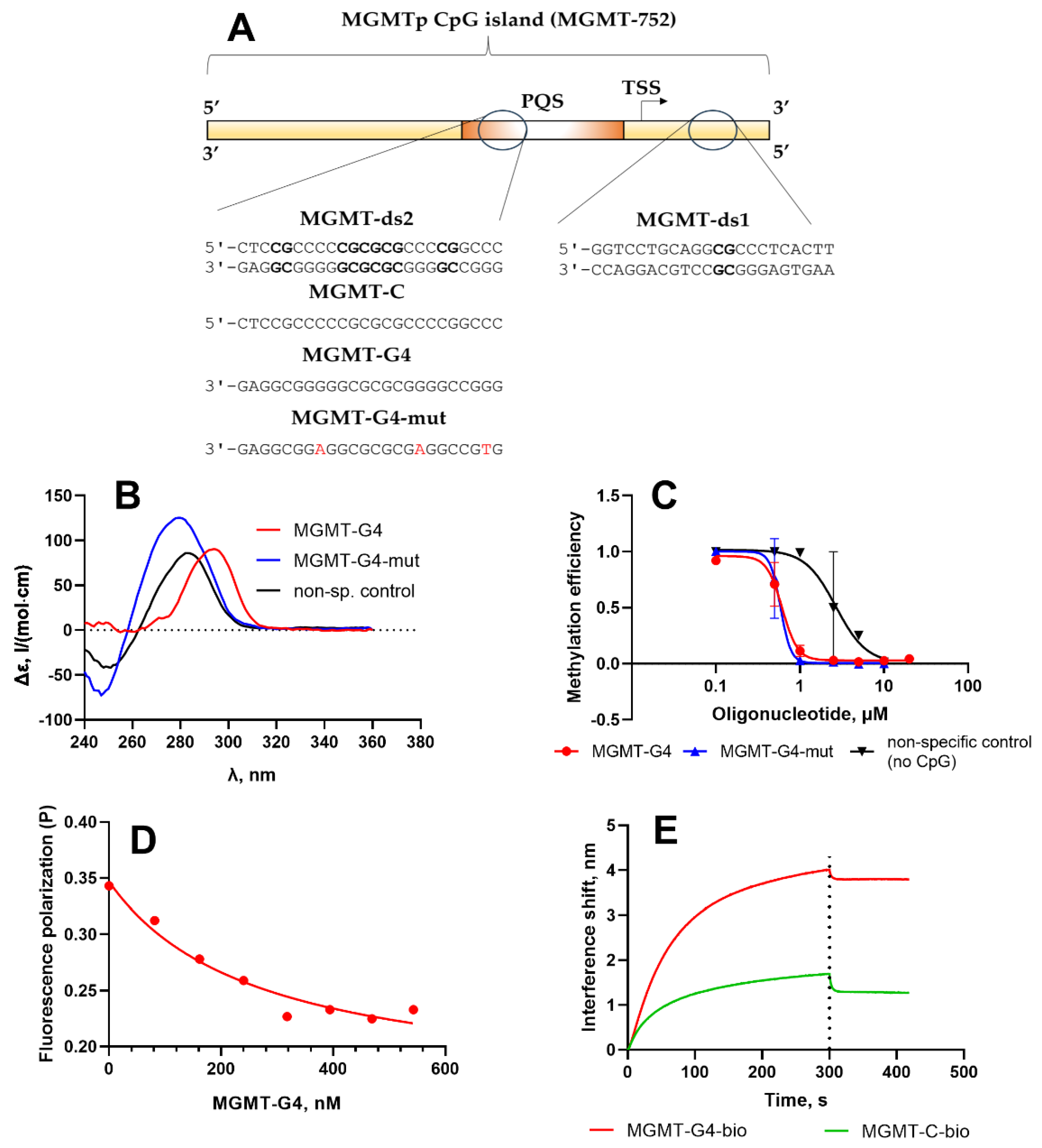 Preprints 141782 g004