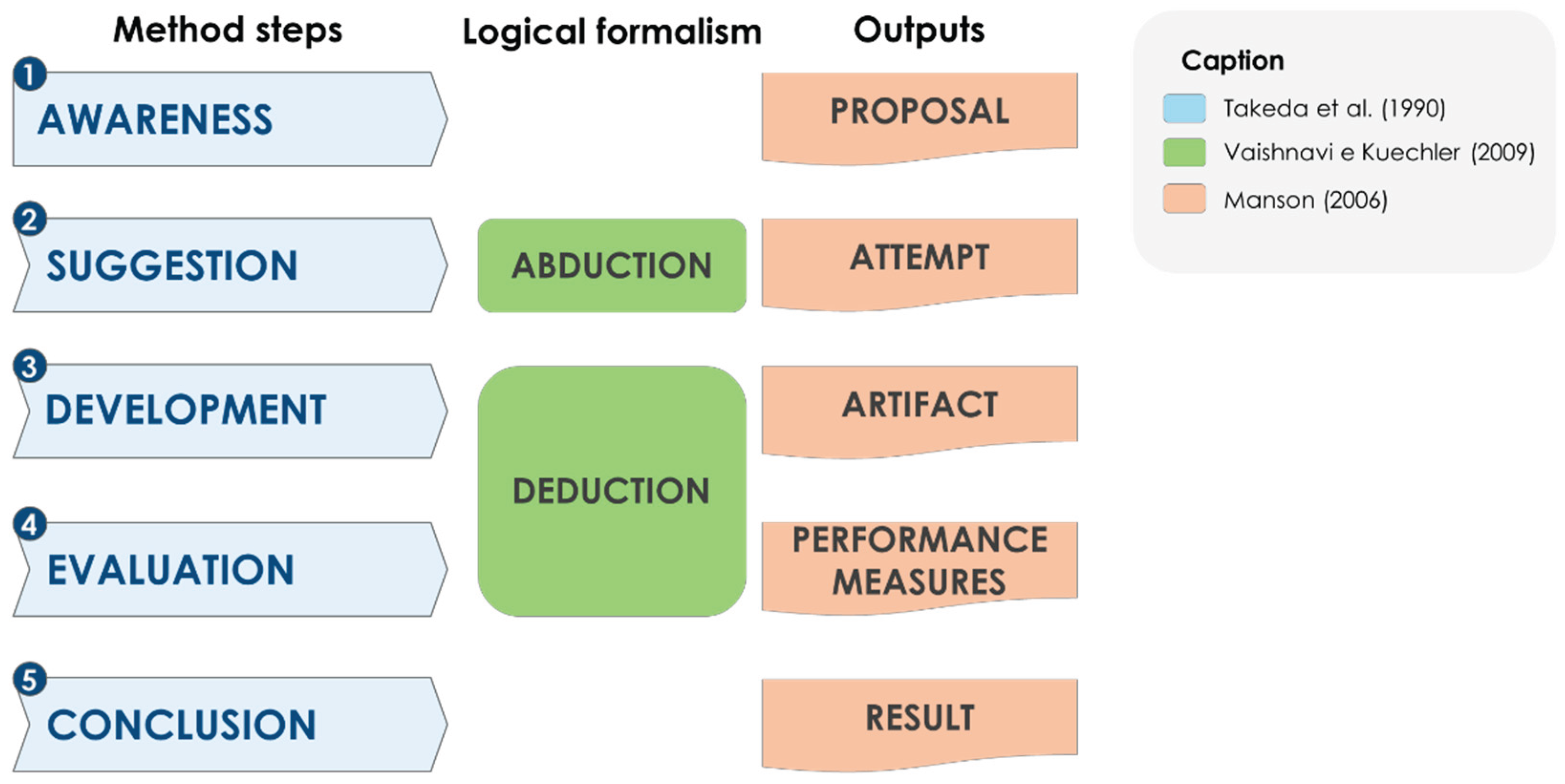 Preprints 175512 g001