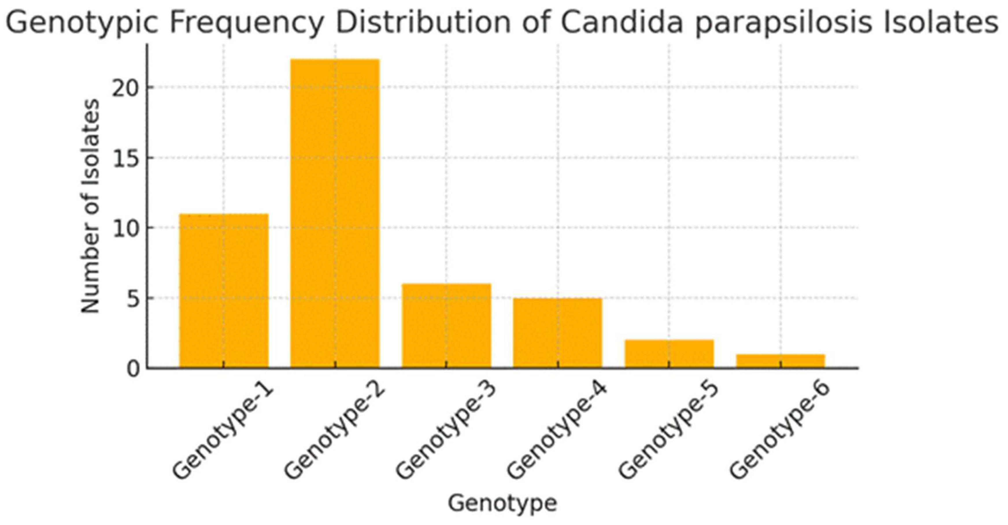 Preprints 179693 g001