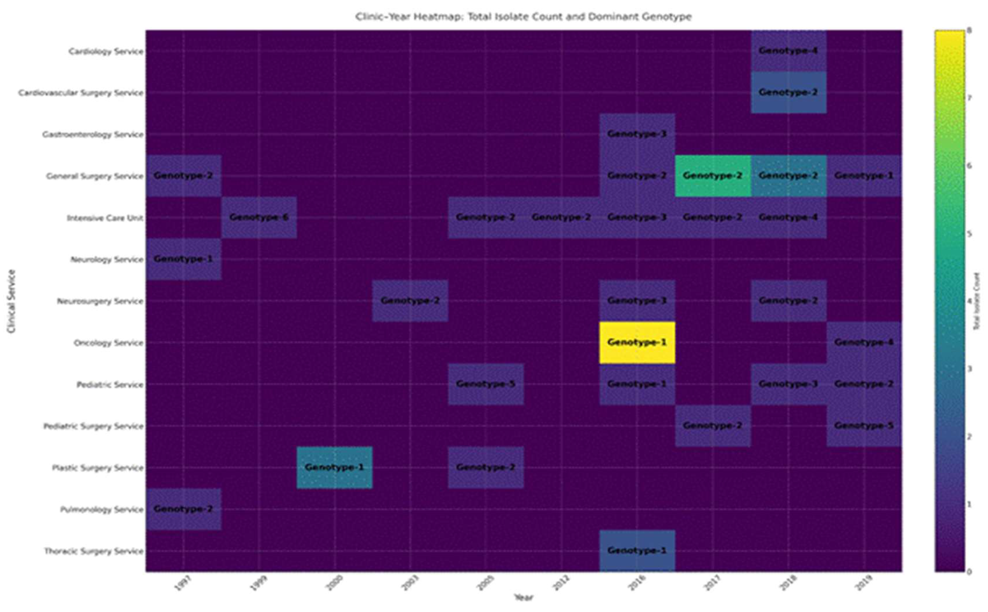Preprints 179693 g002