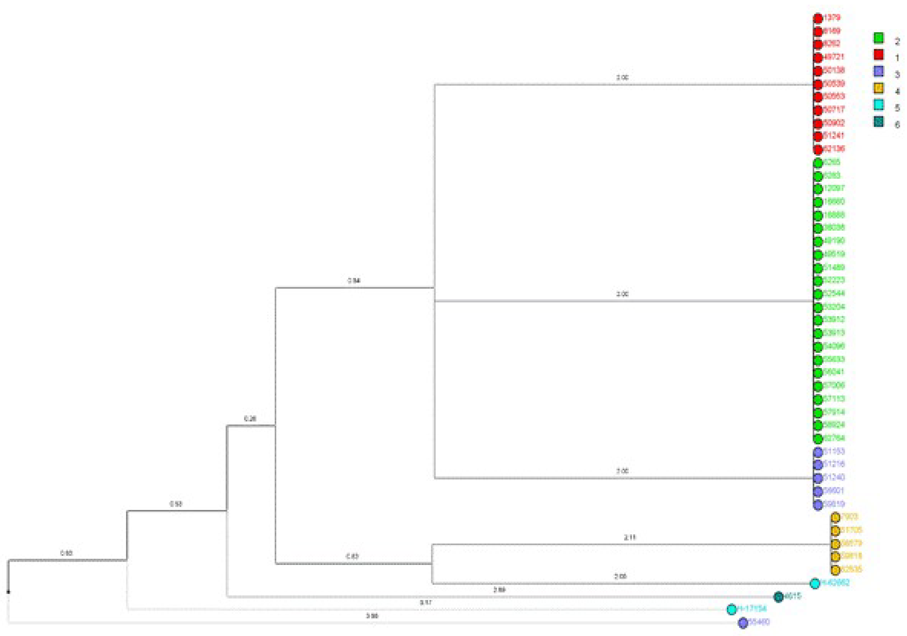 Preprints 179693 g003