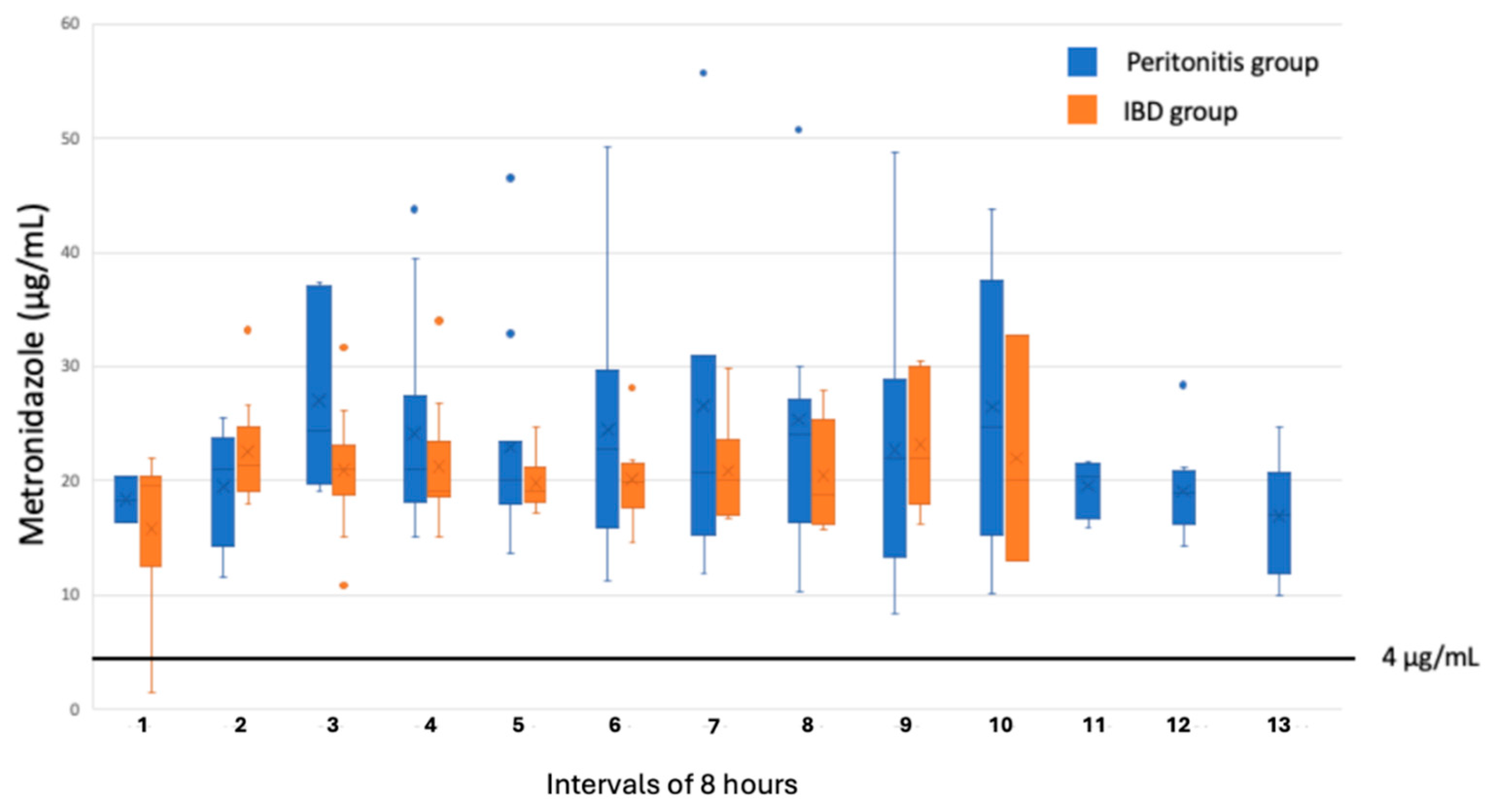 Preprints 200179 g001