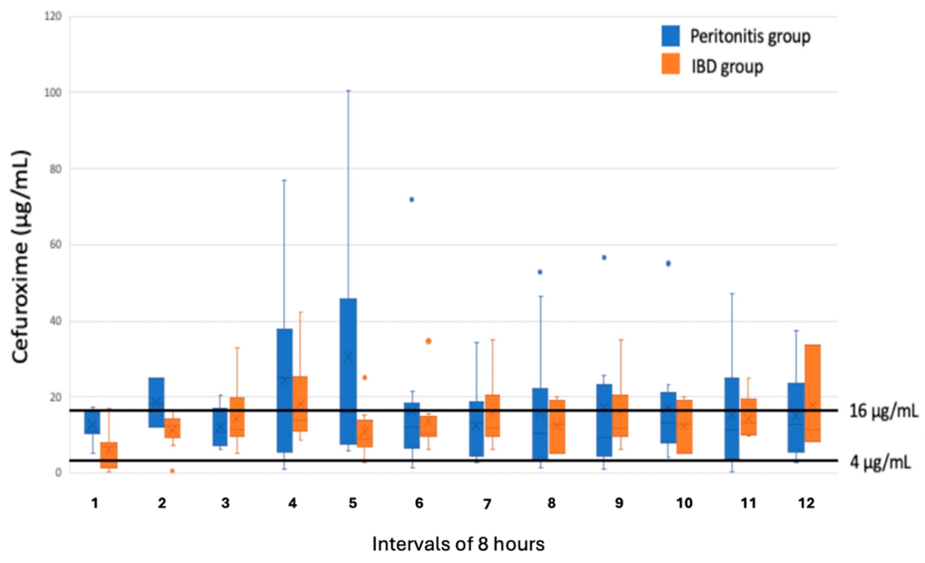 Preprints 200179 g002