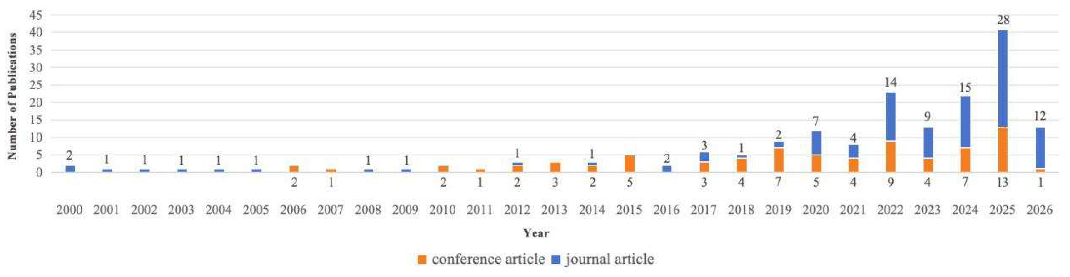 Preprints 201218 g002