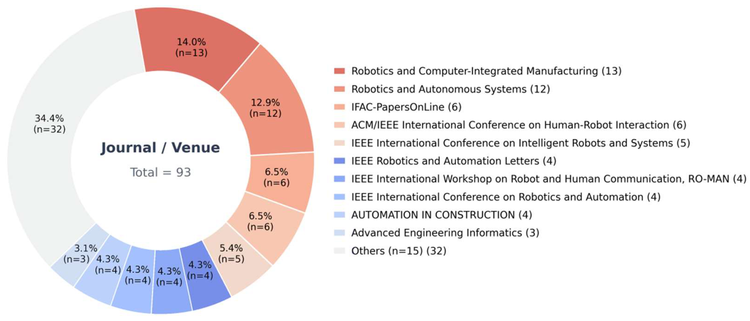 Preprints 201218 g003