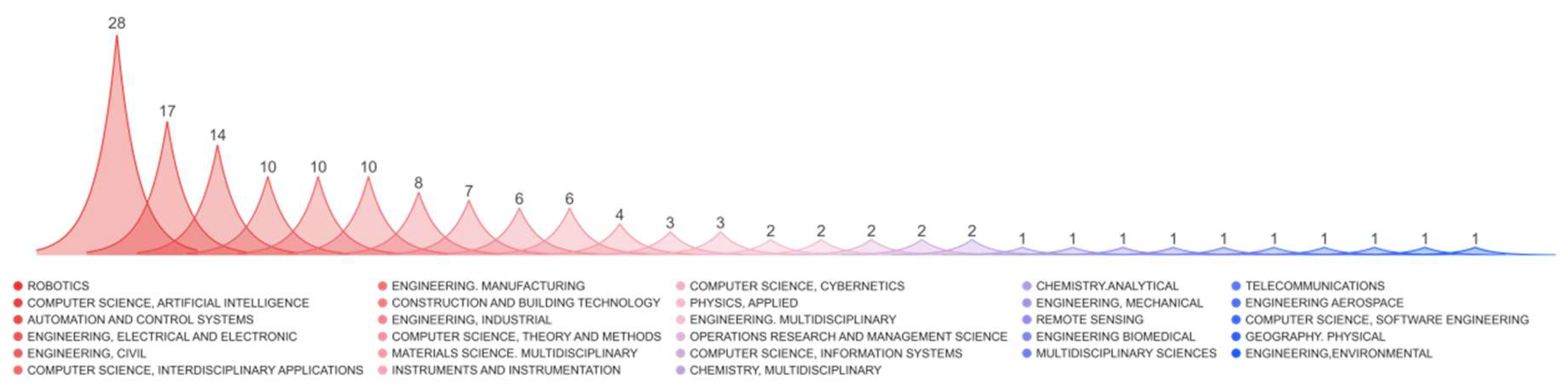 Preprints 201218 g004