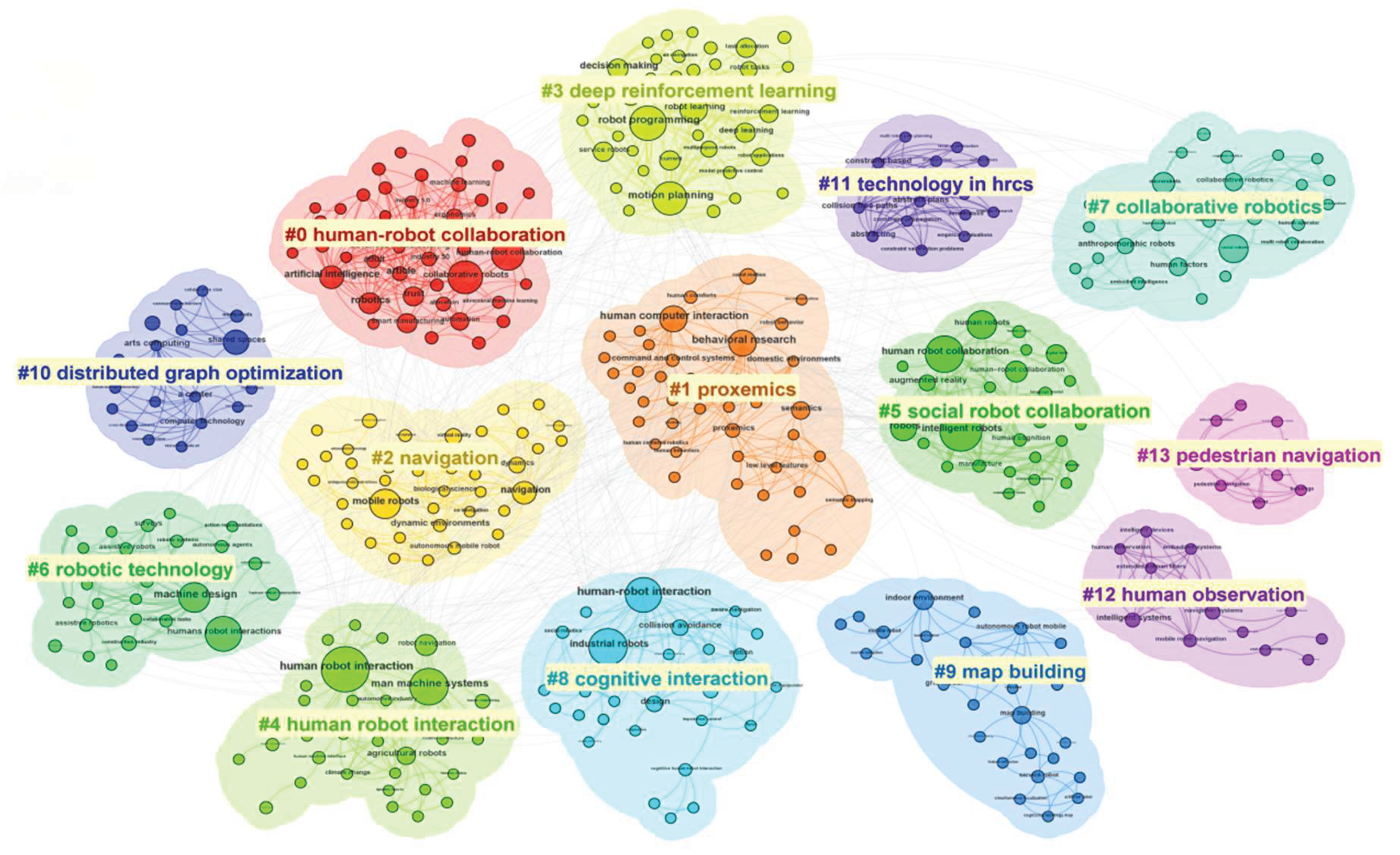 Preprints 201218 g006