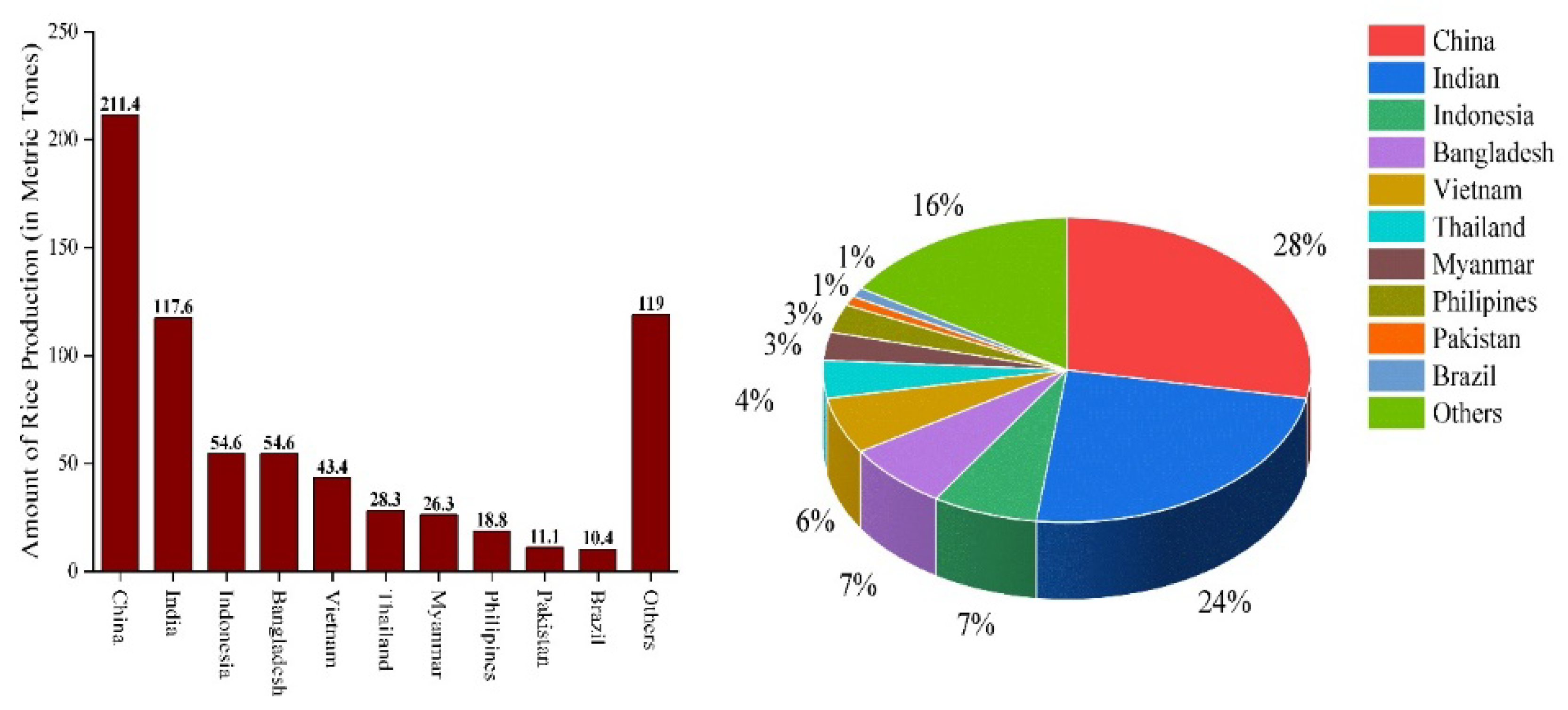 Preprints 195380 g001