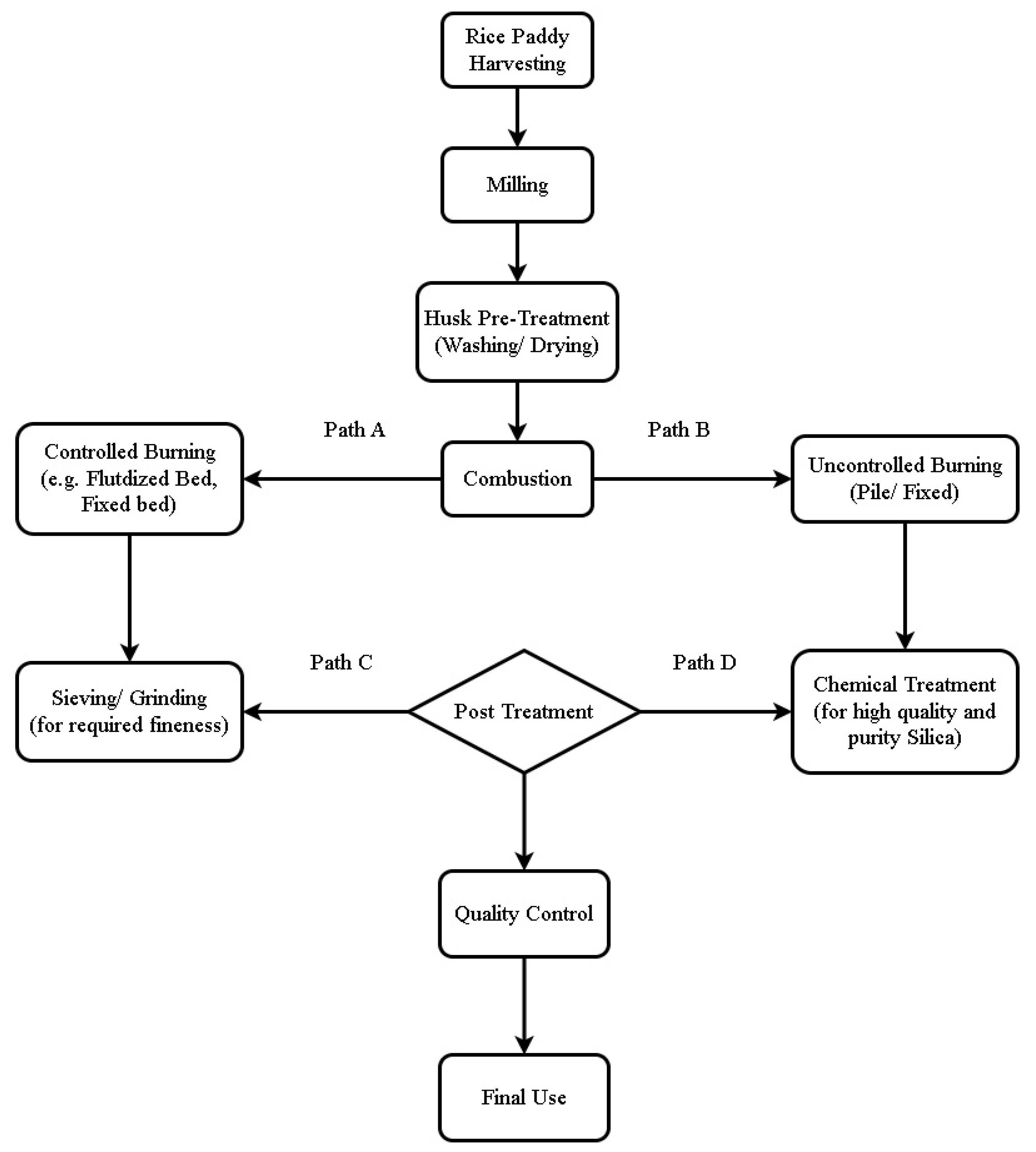 Preprints 195380 g002