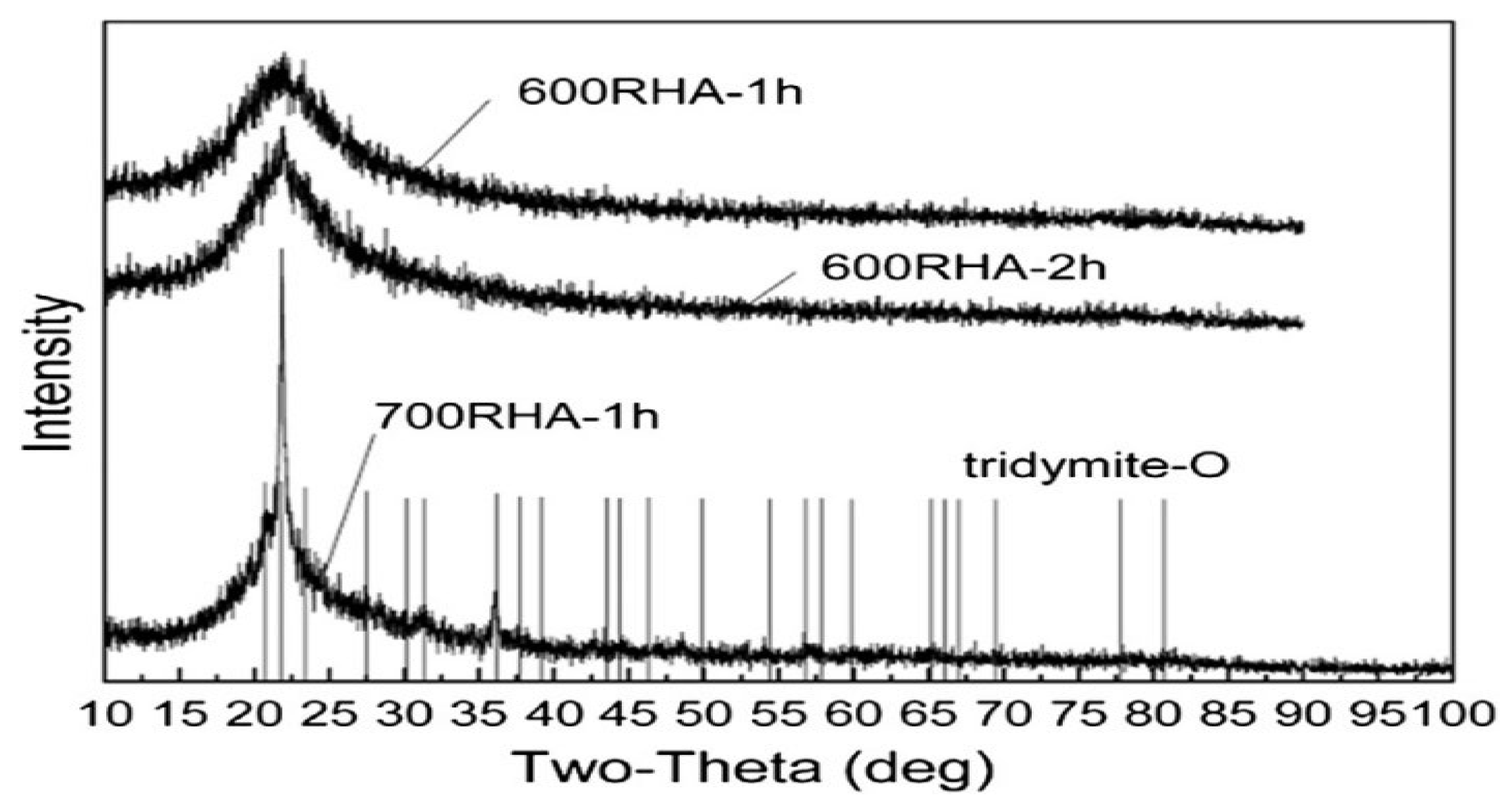 Preprints 195380 g004
