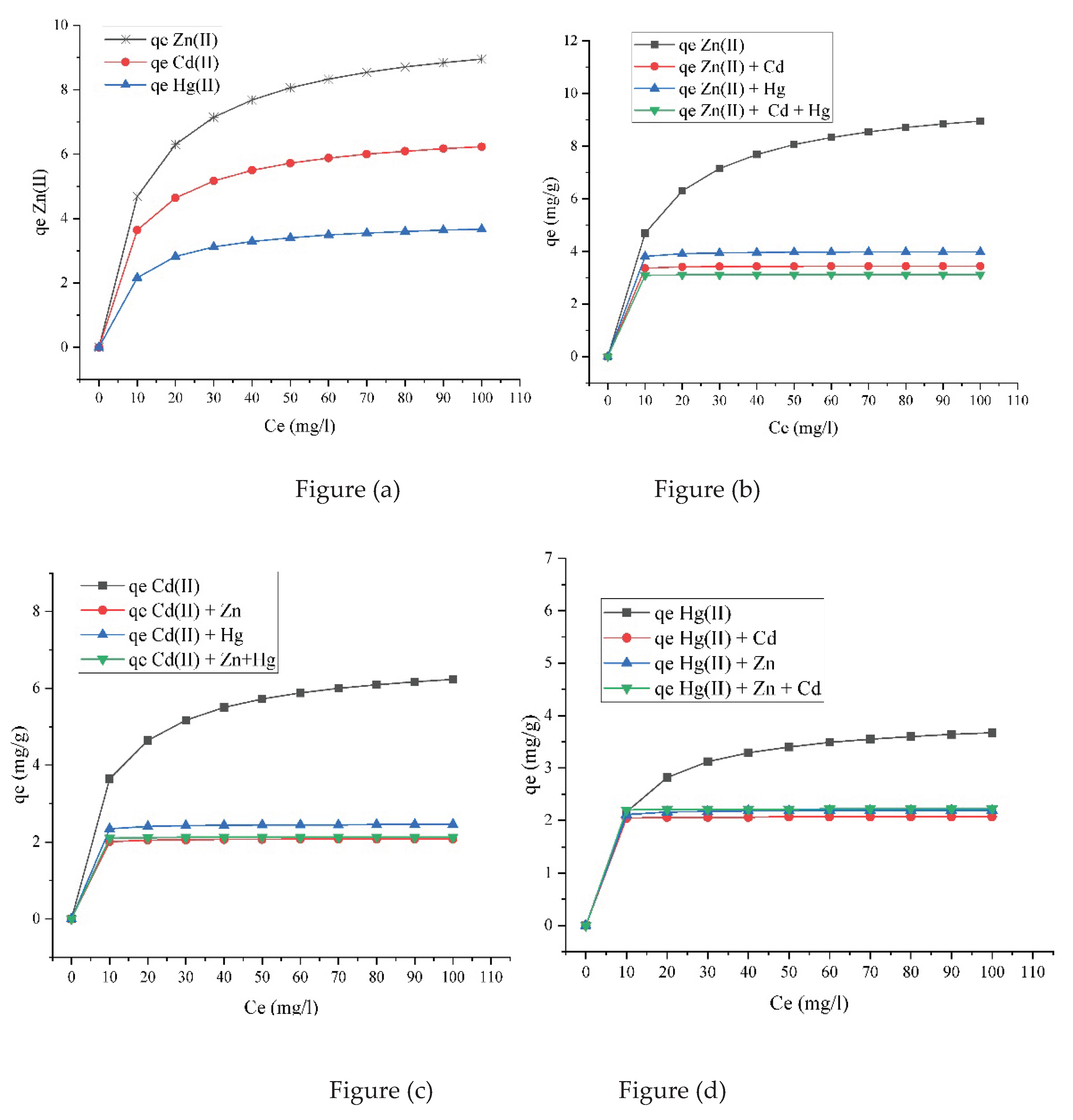 Preprints 195380 g010