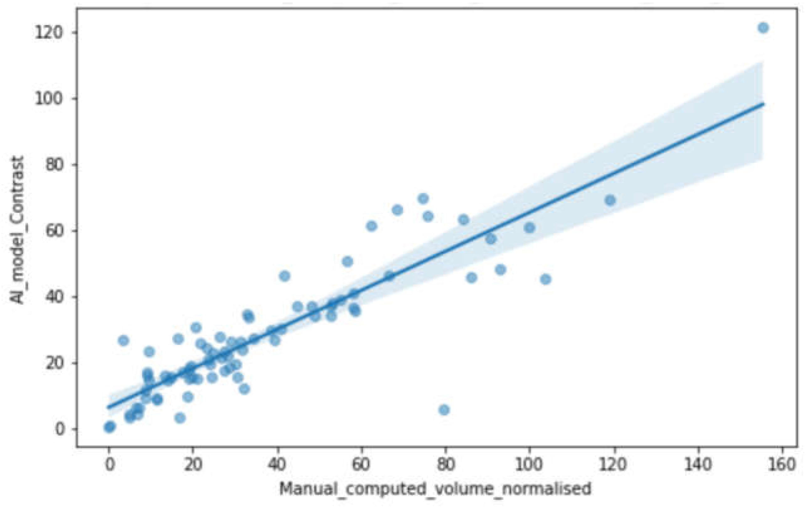 Preprints 198831 g003