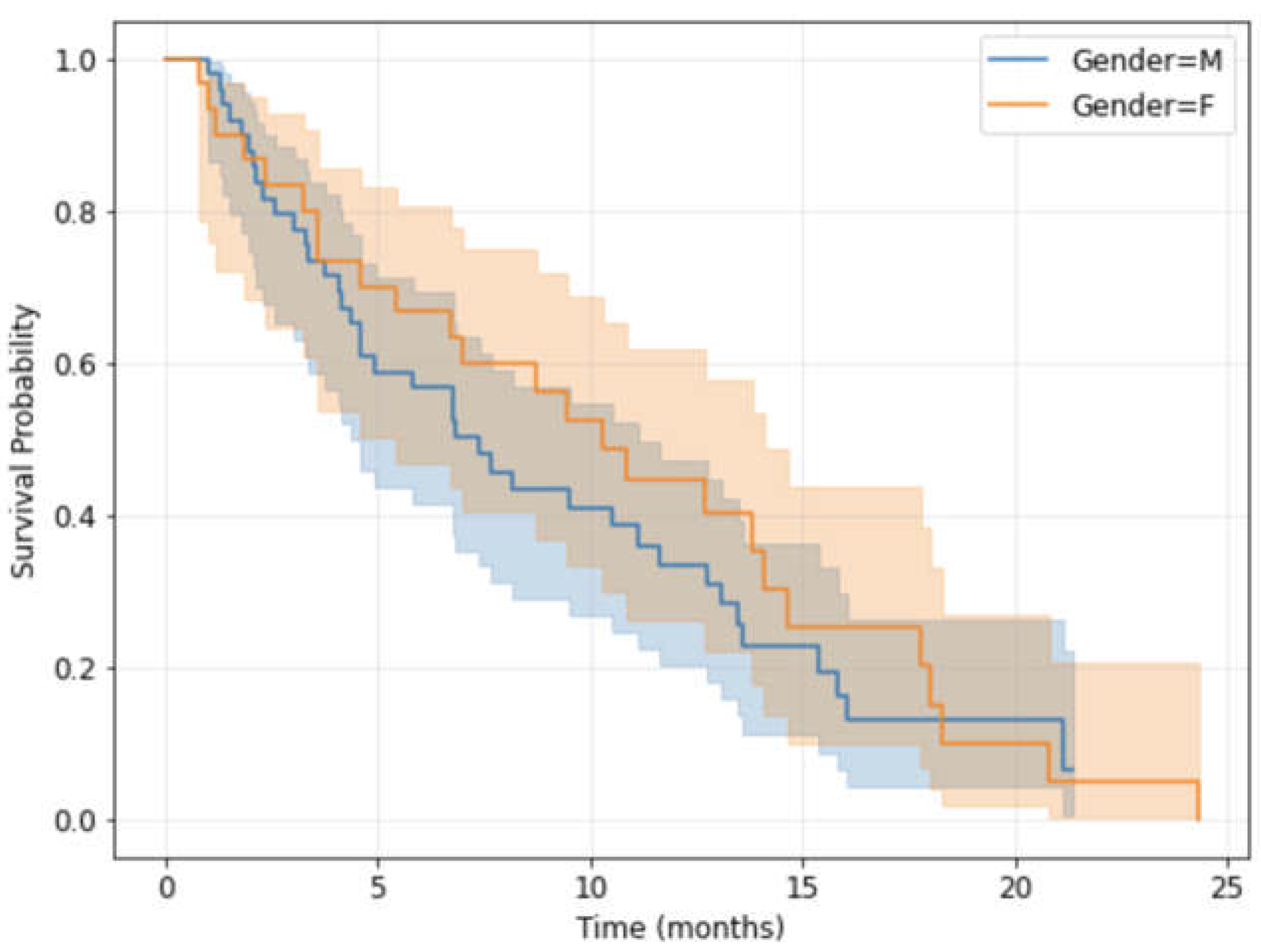 Preprints 198831 g005