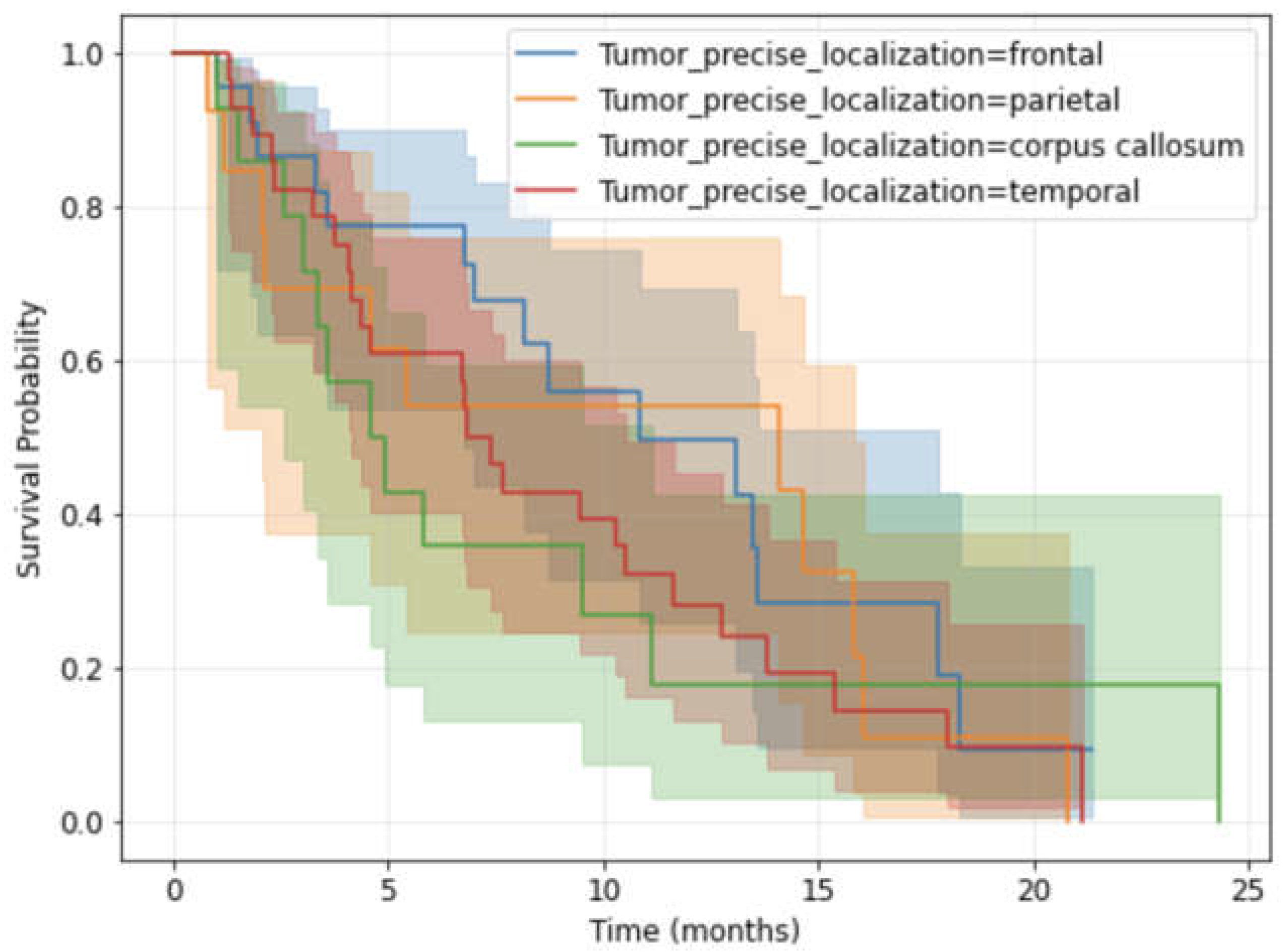 Preprints 198831 g006
