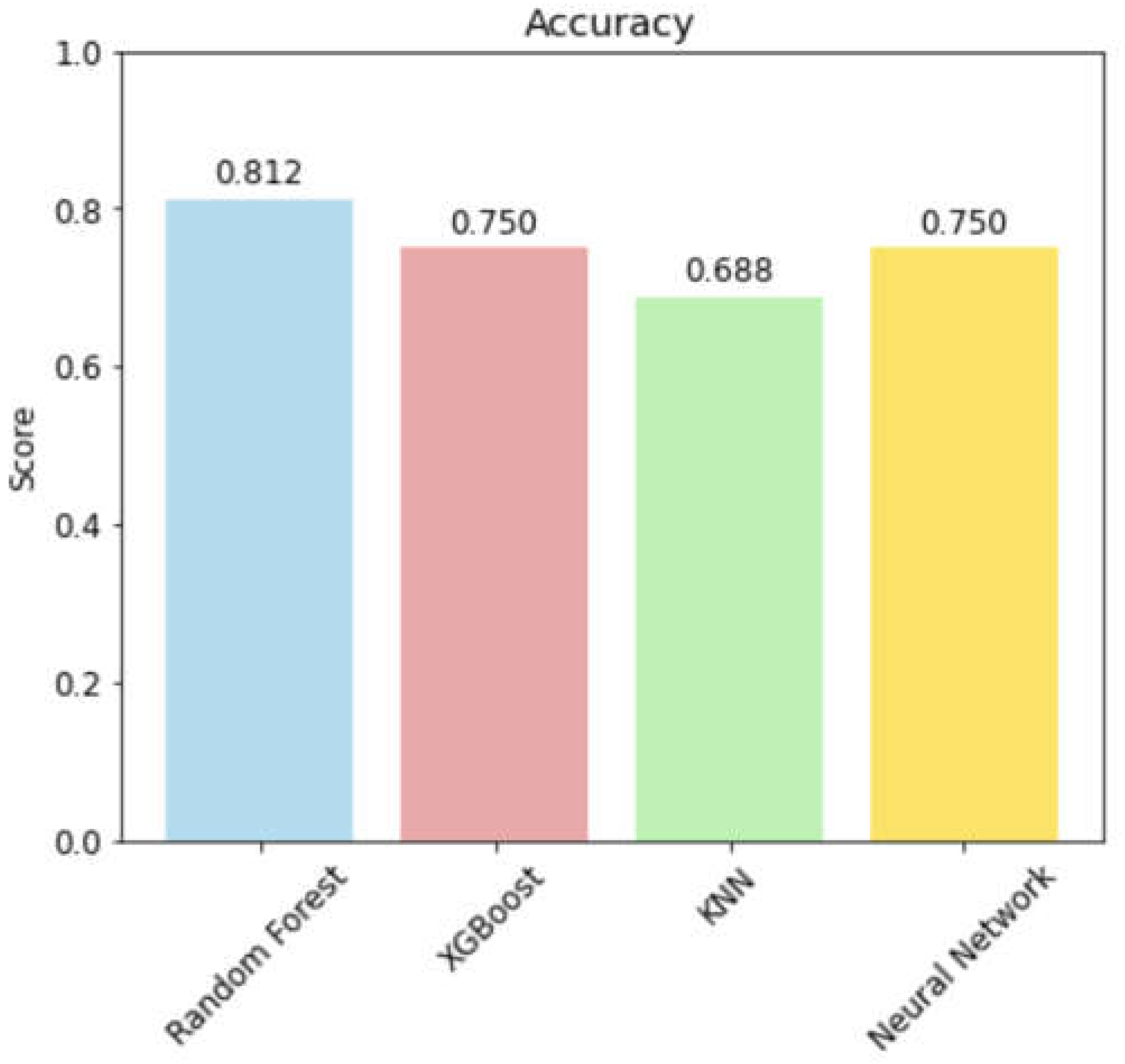 Preprints 198831 g007