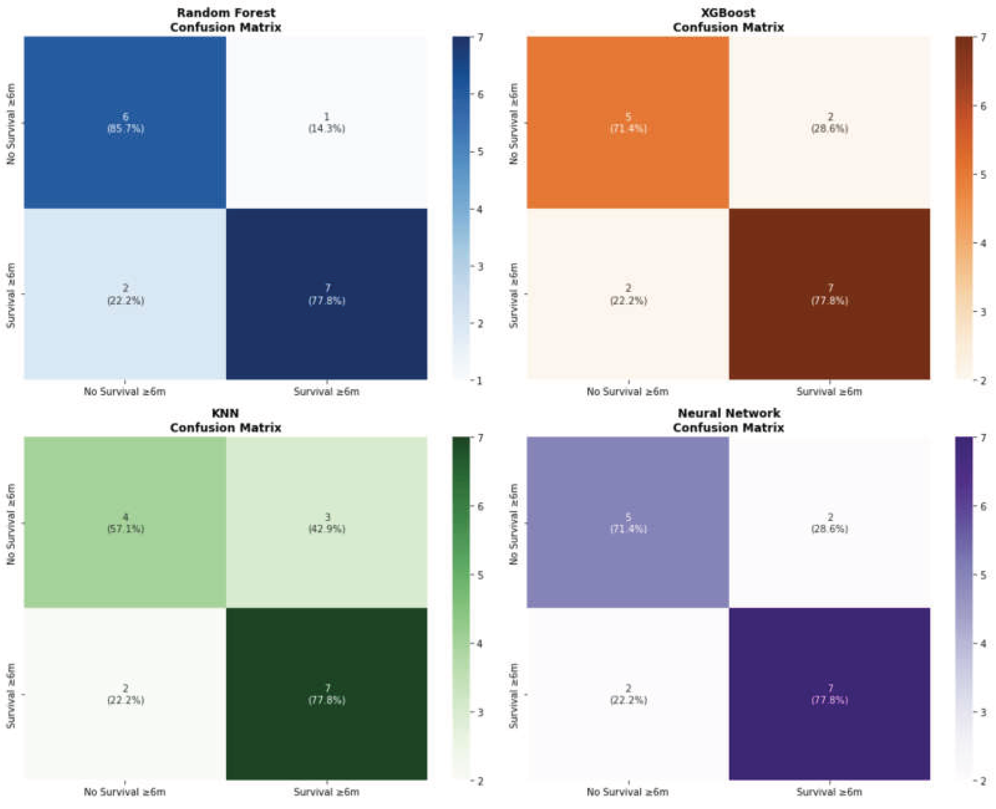 Preprints 198831 g008