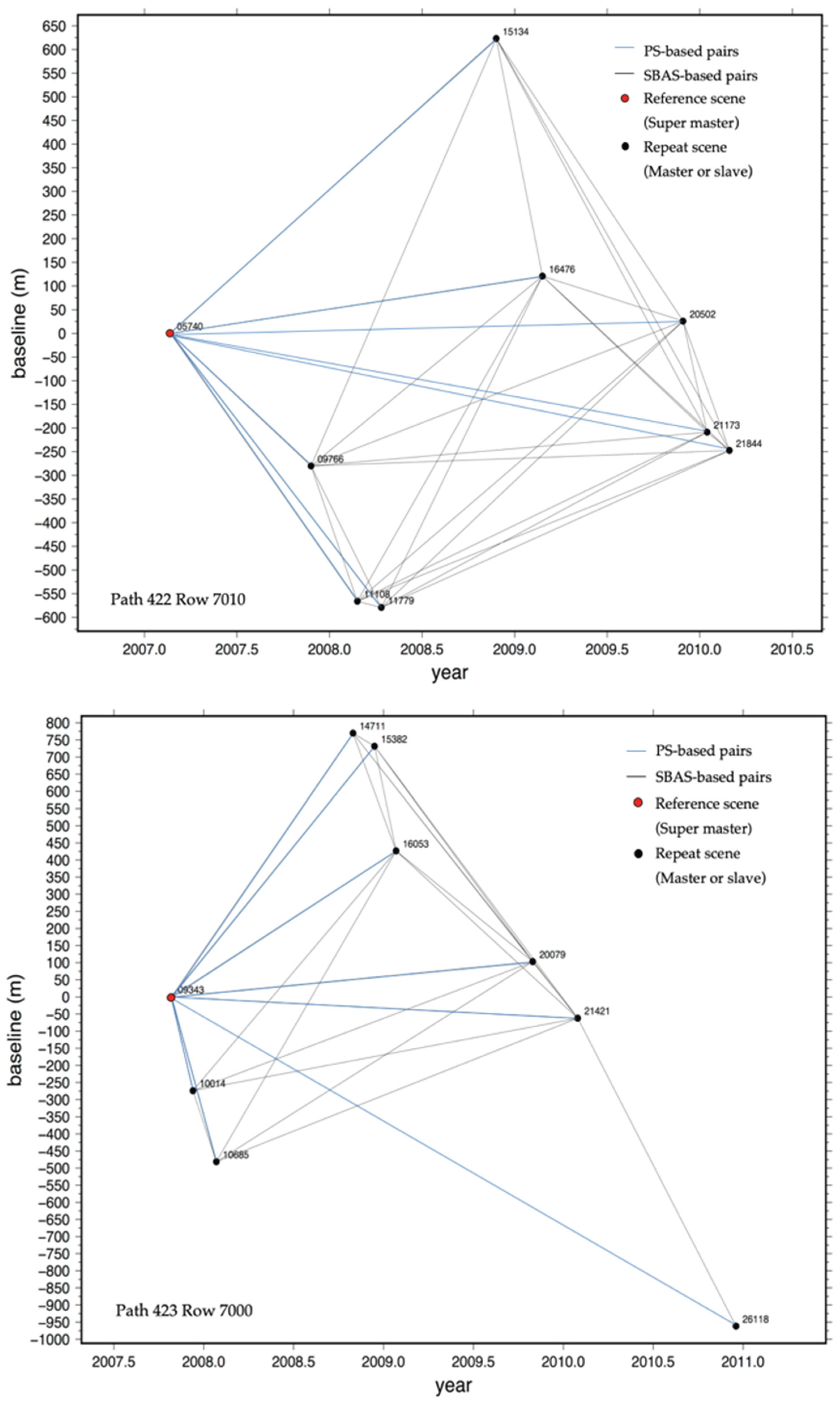 Preprints 191934 g005