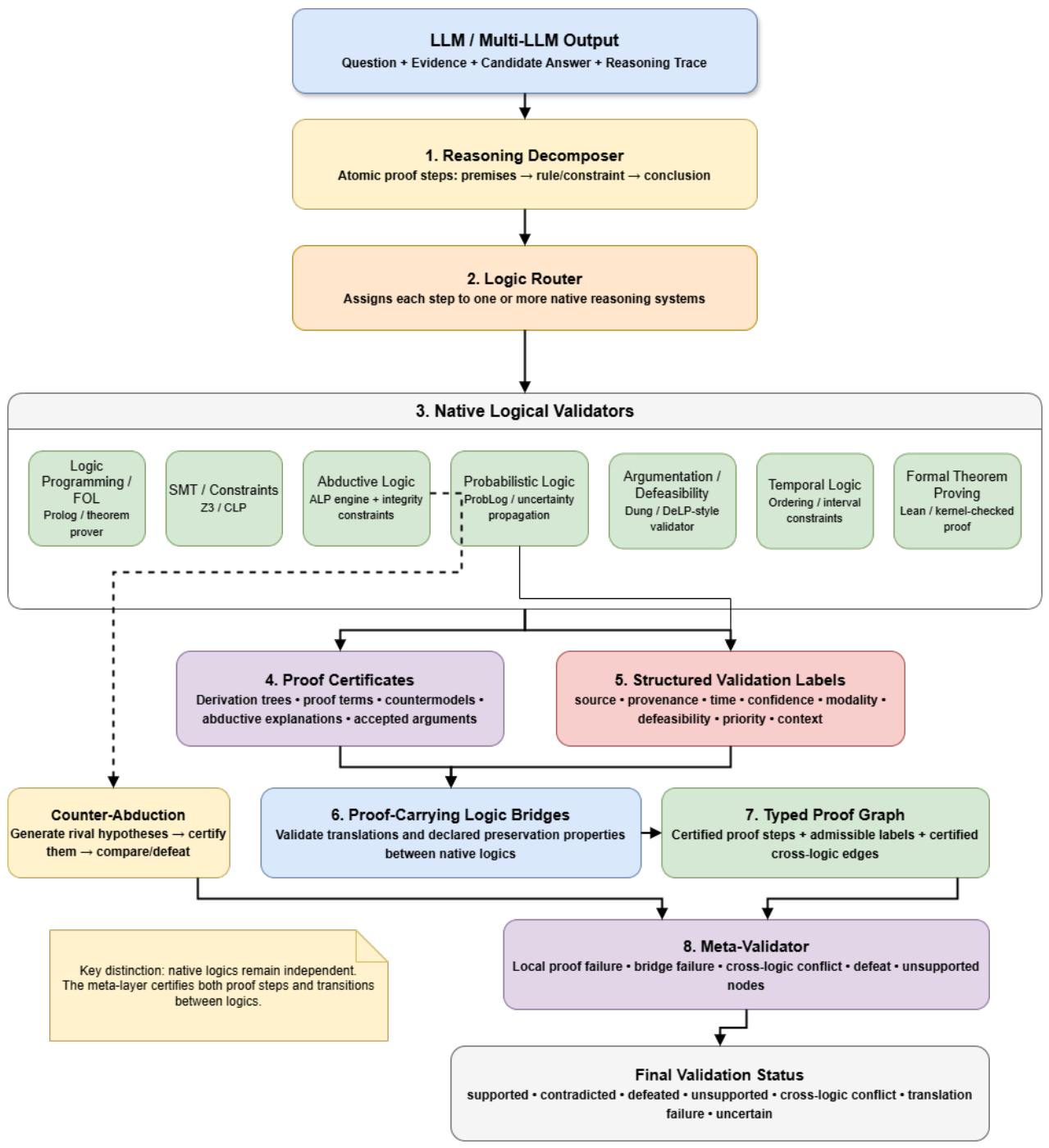 Preprints 232580 g001 Preprints 232580 g001