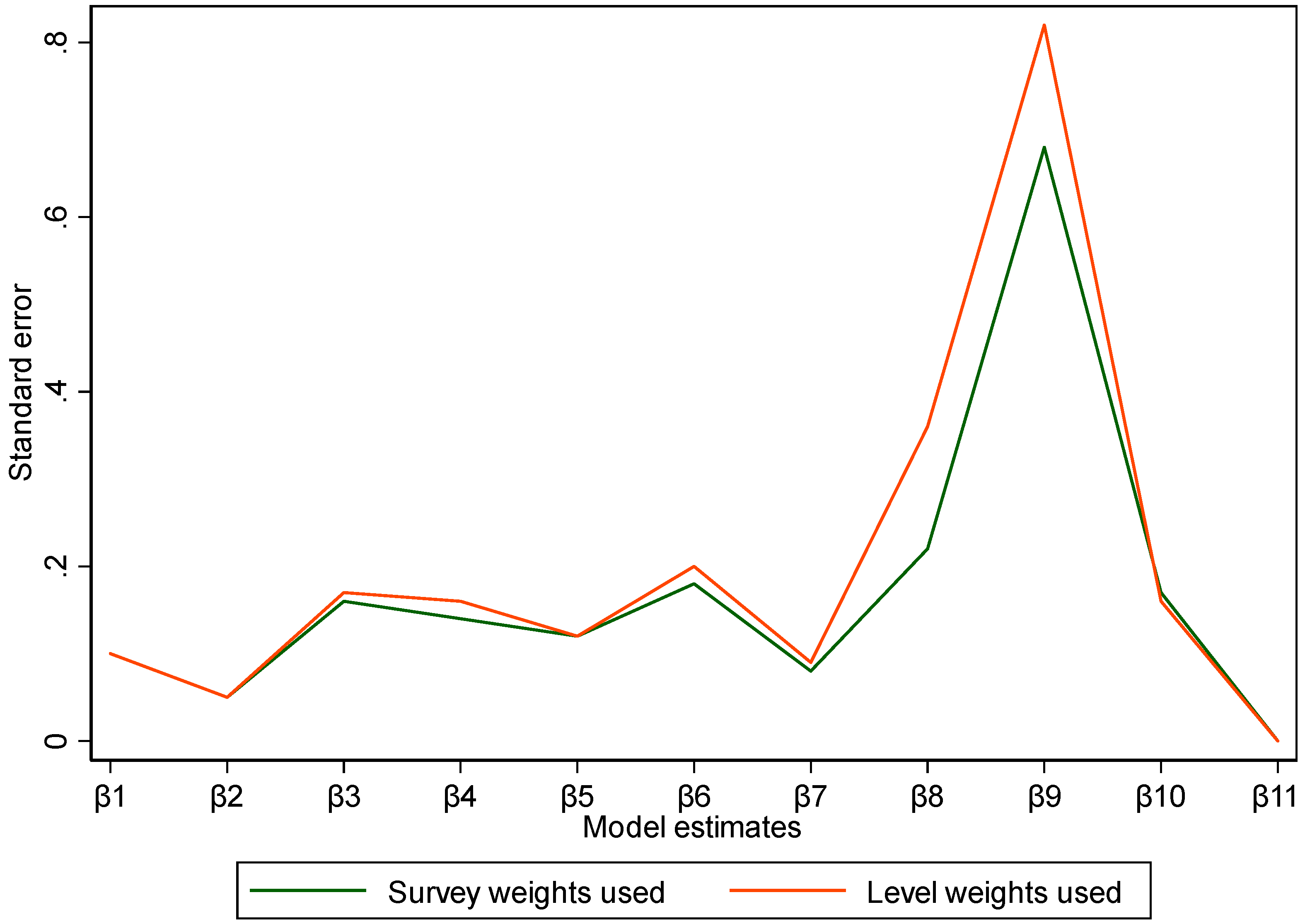 Preprints 69832 g001
