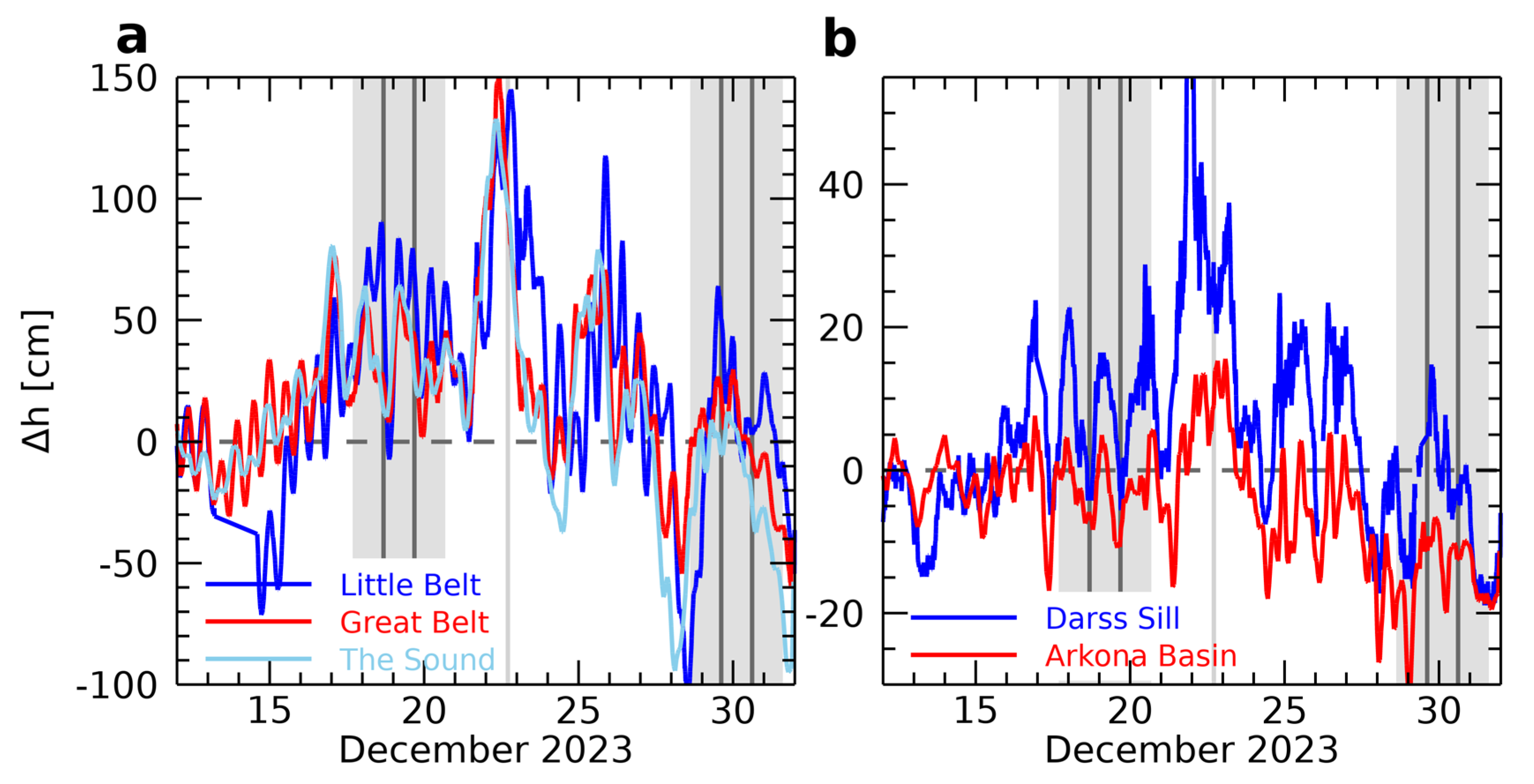 Preprints 149180 g002