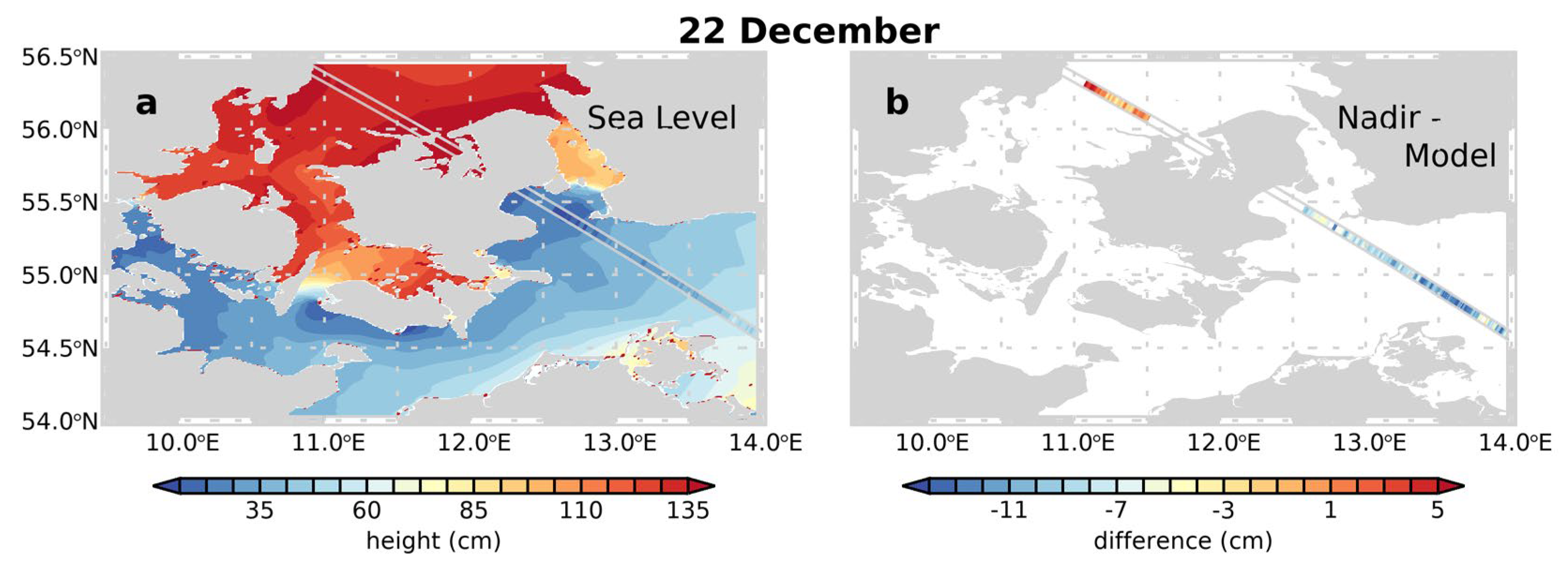 Preprints 149180 g003