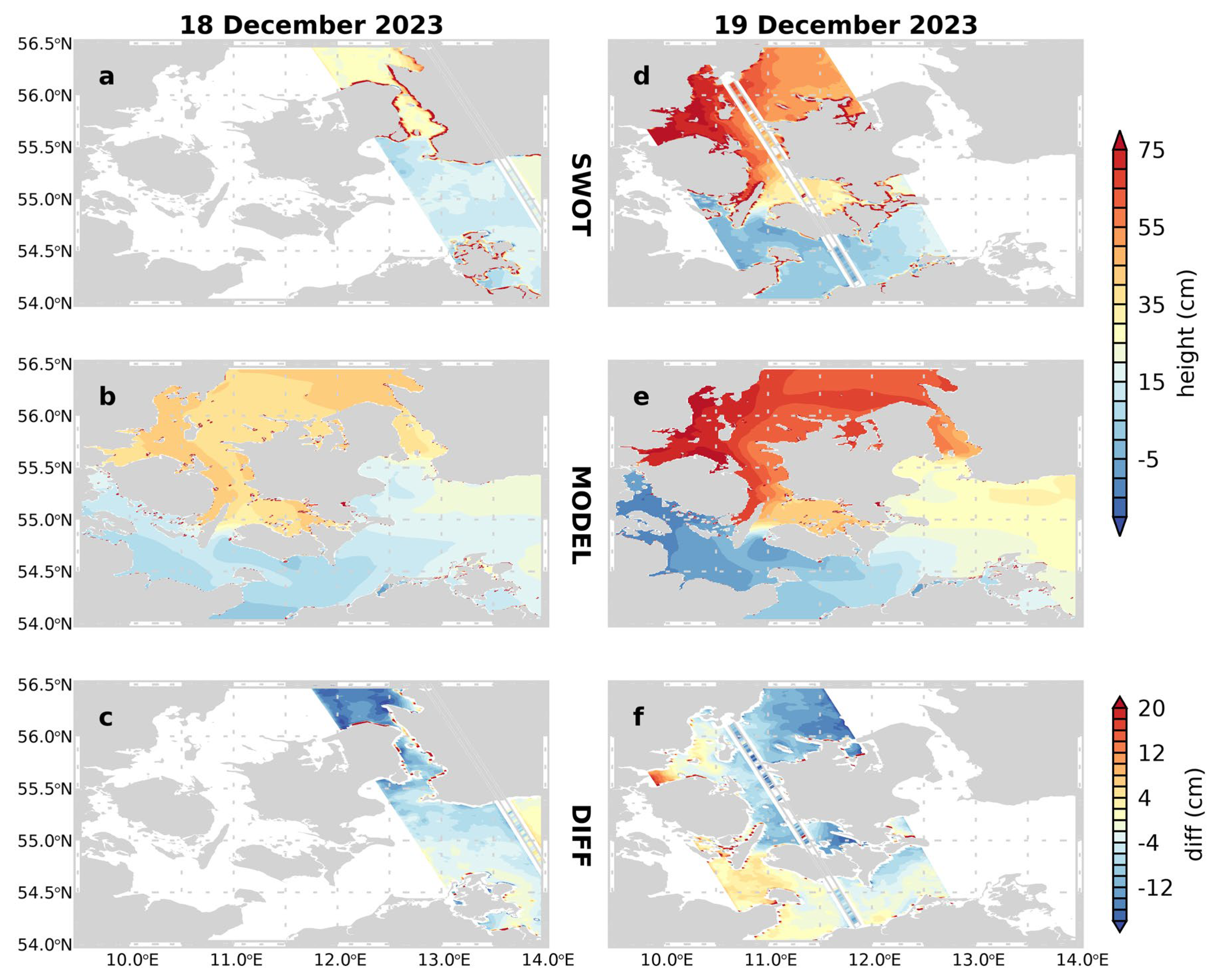 Preprints 149180 g004
