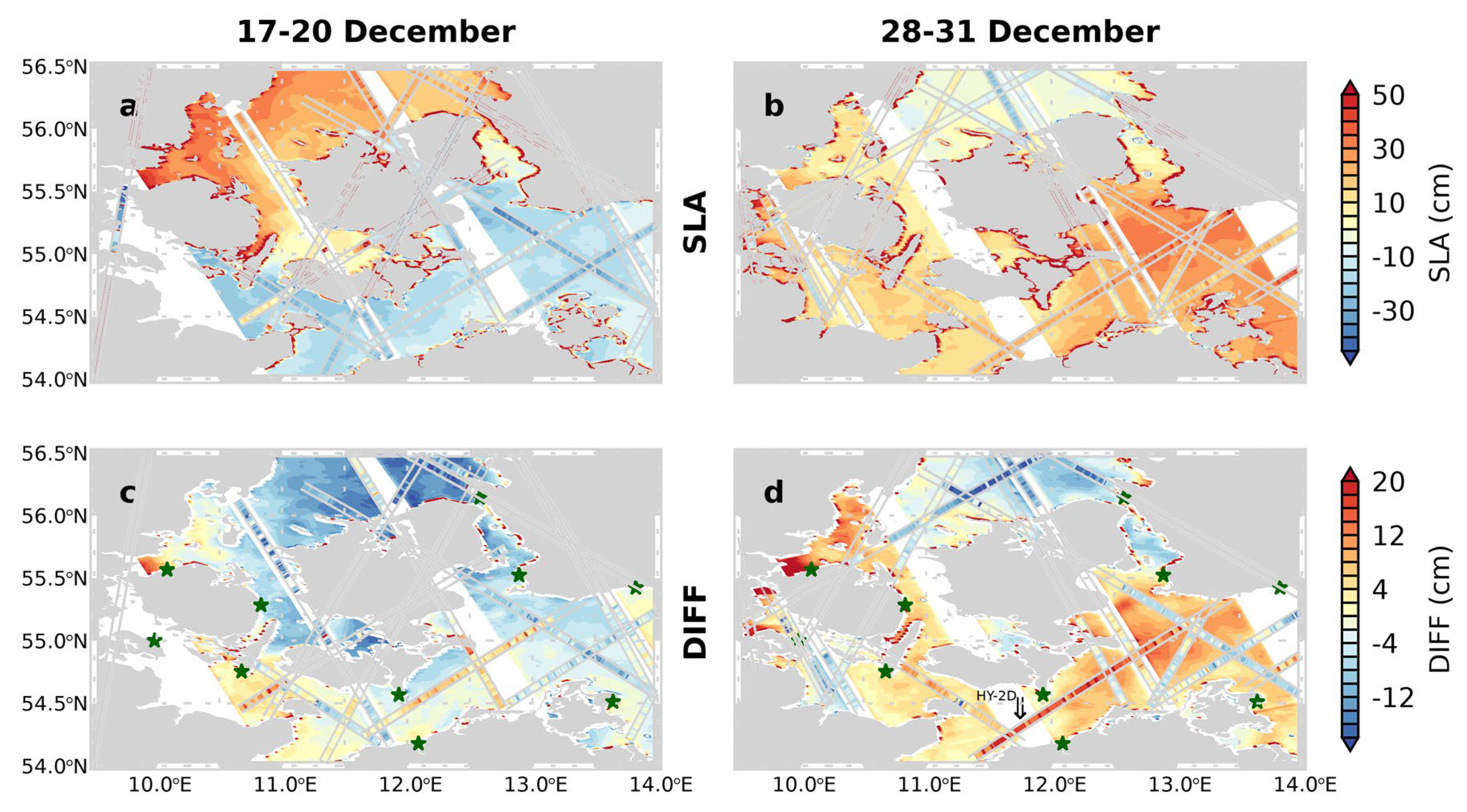 Preprints 149180 g006