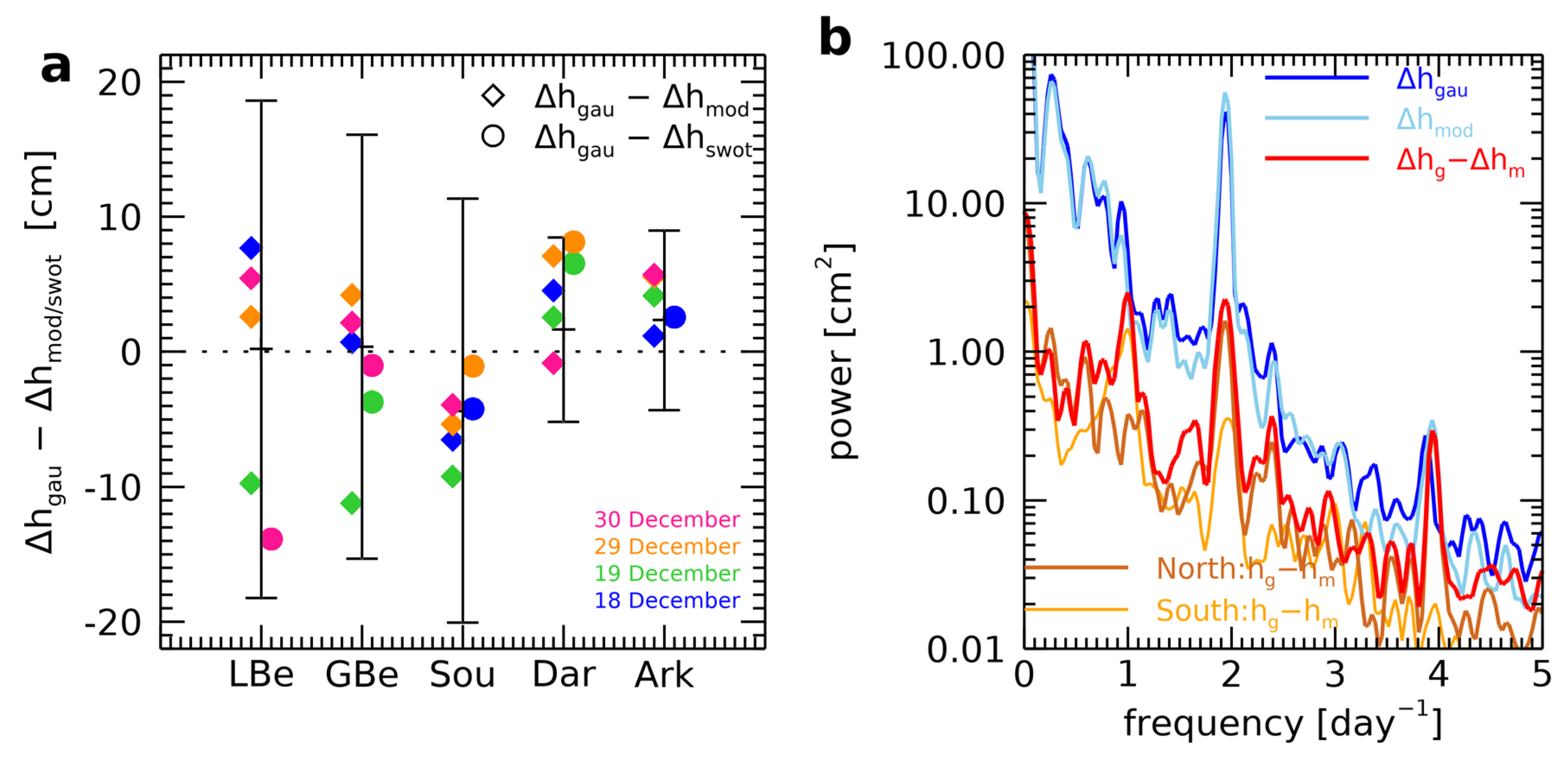 Preprints 149180 g007