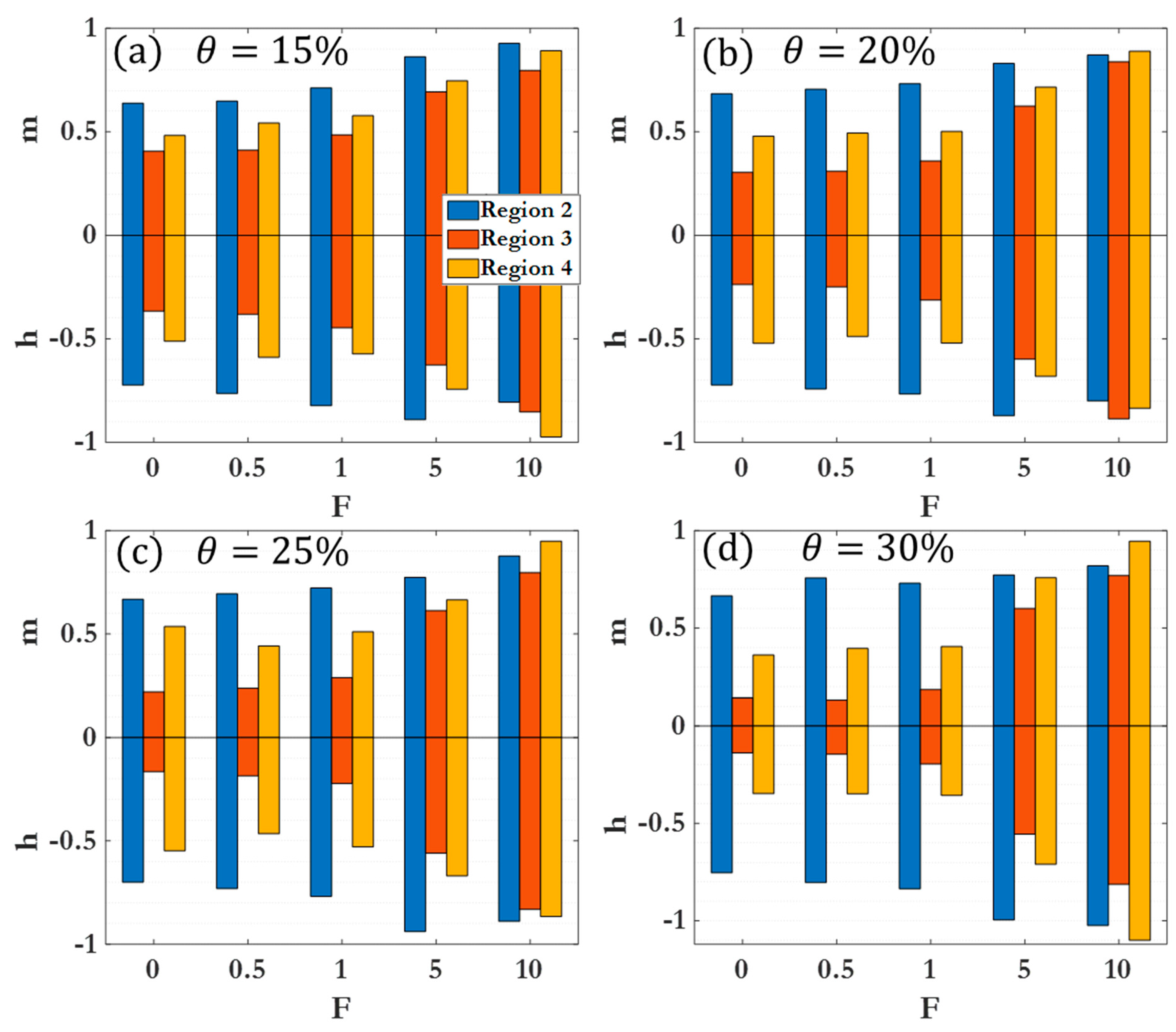 スパン A Review of Protein- and Peptide-Based Chemical Conjugates