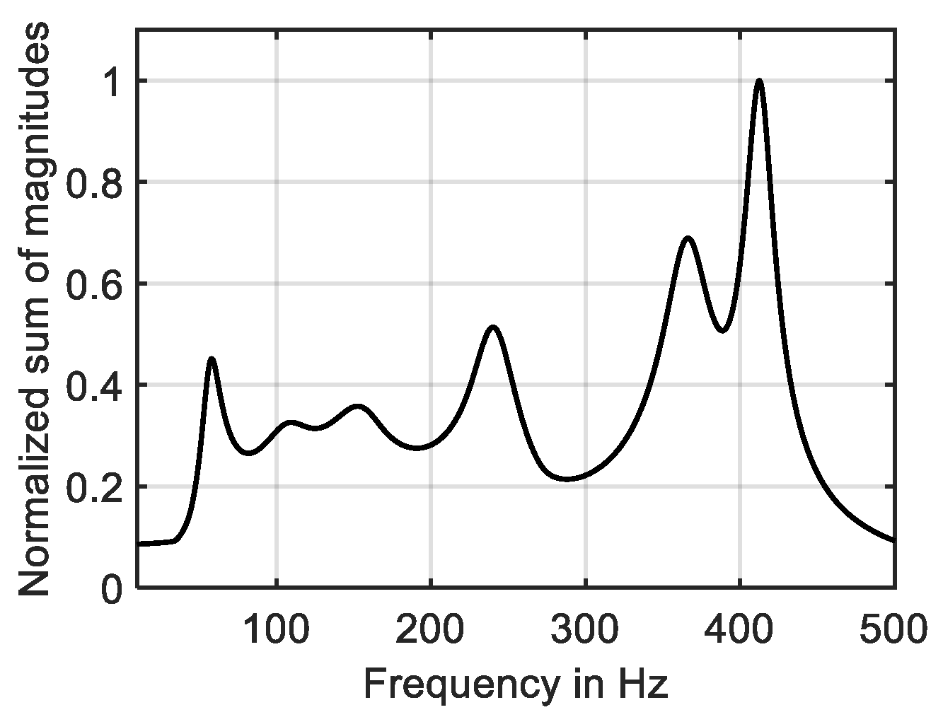 Preprints 141218 g001