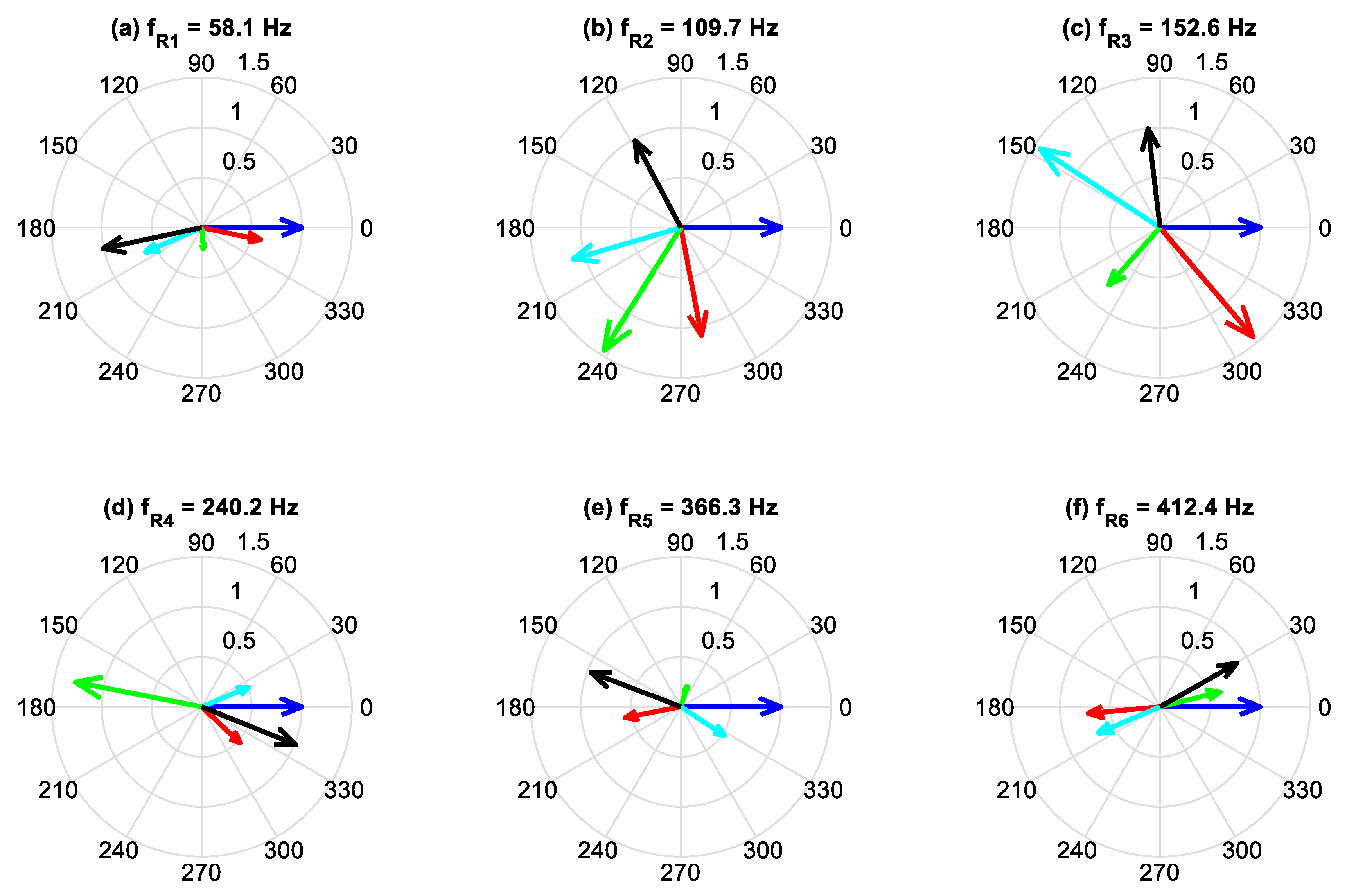 Preprints 141218 g002