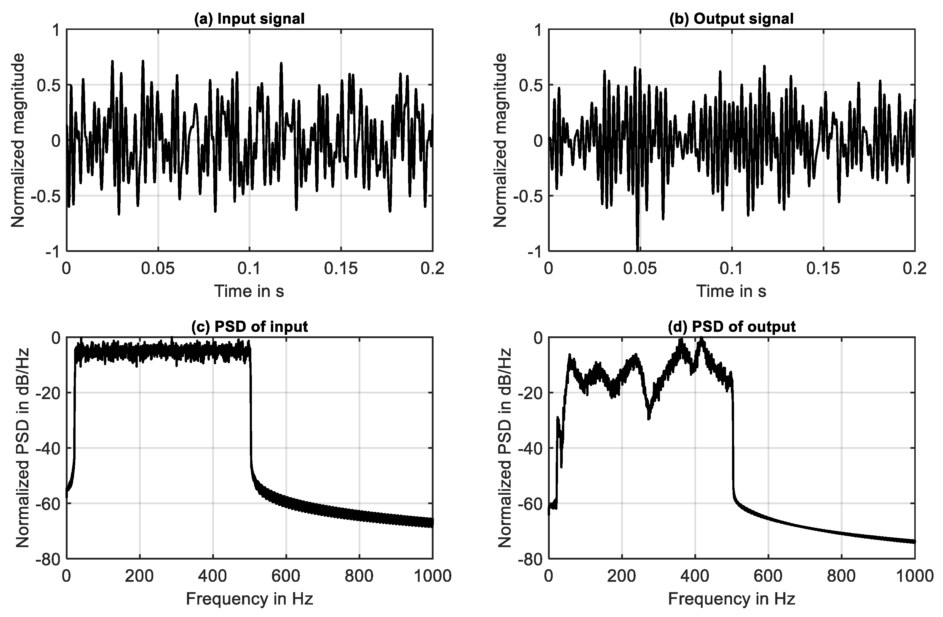 Preprints 141218 g003
