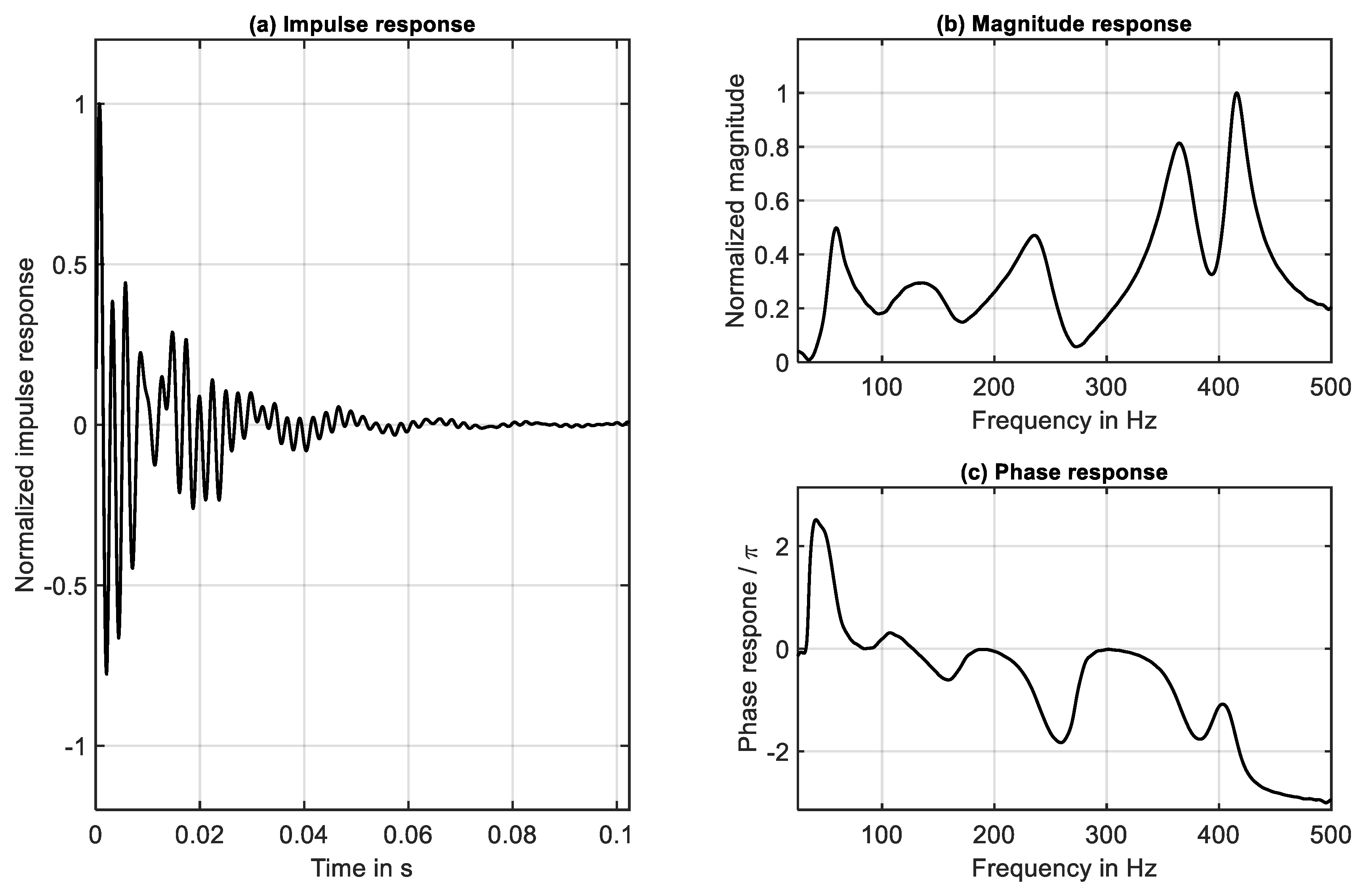 Preprints 141218 g004