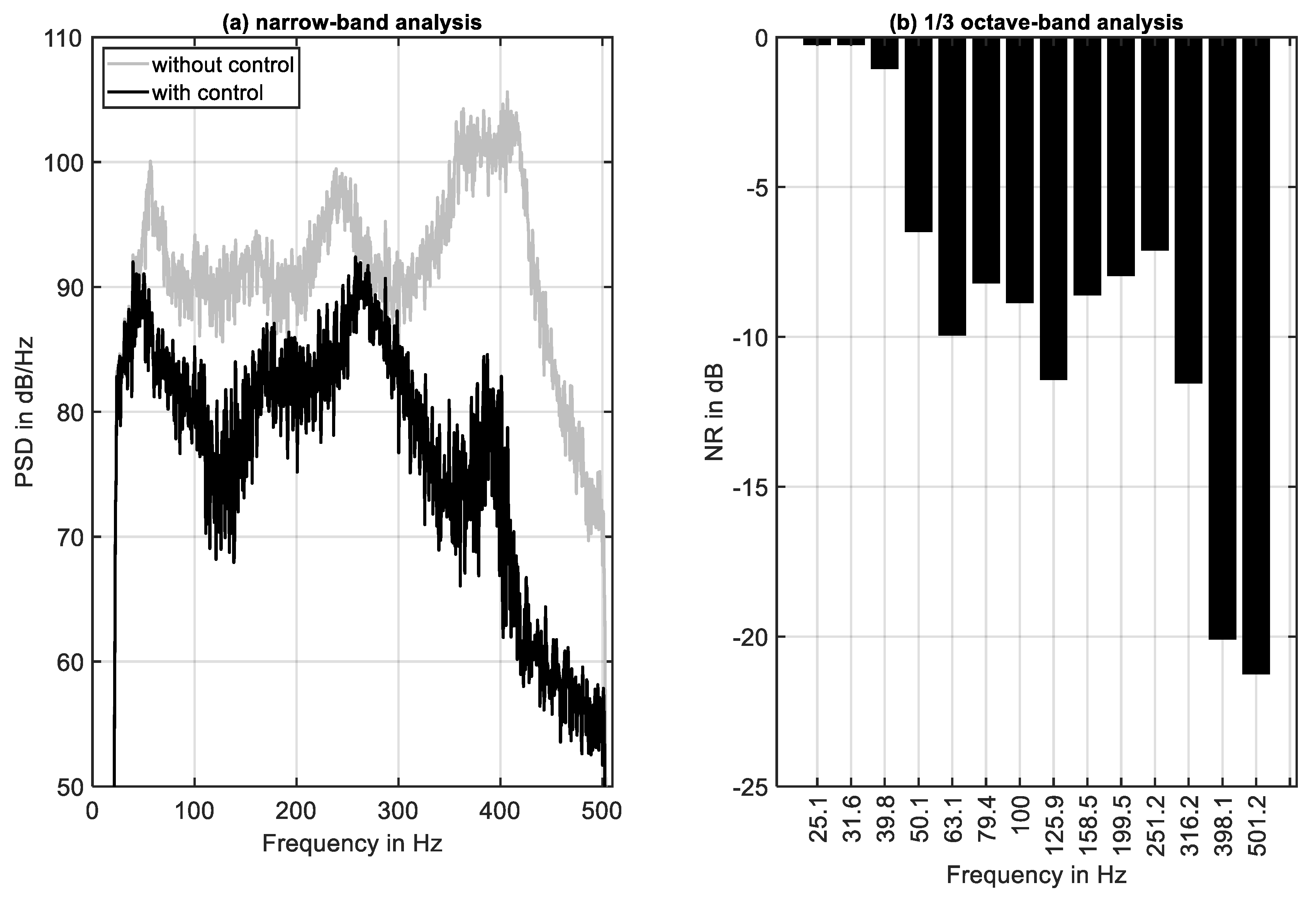 Preprints 141218 g007