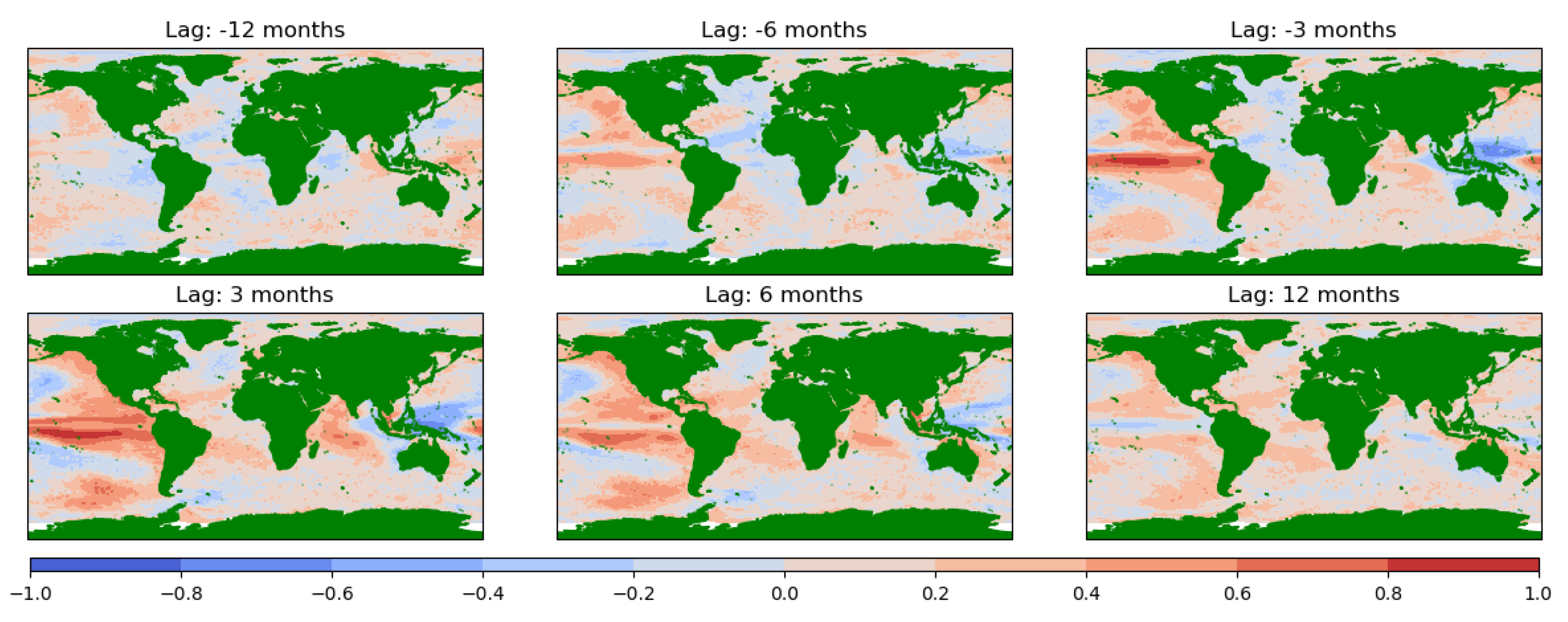 Preprints 174041 g003
