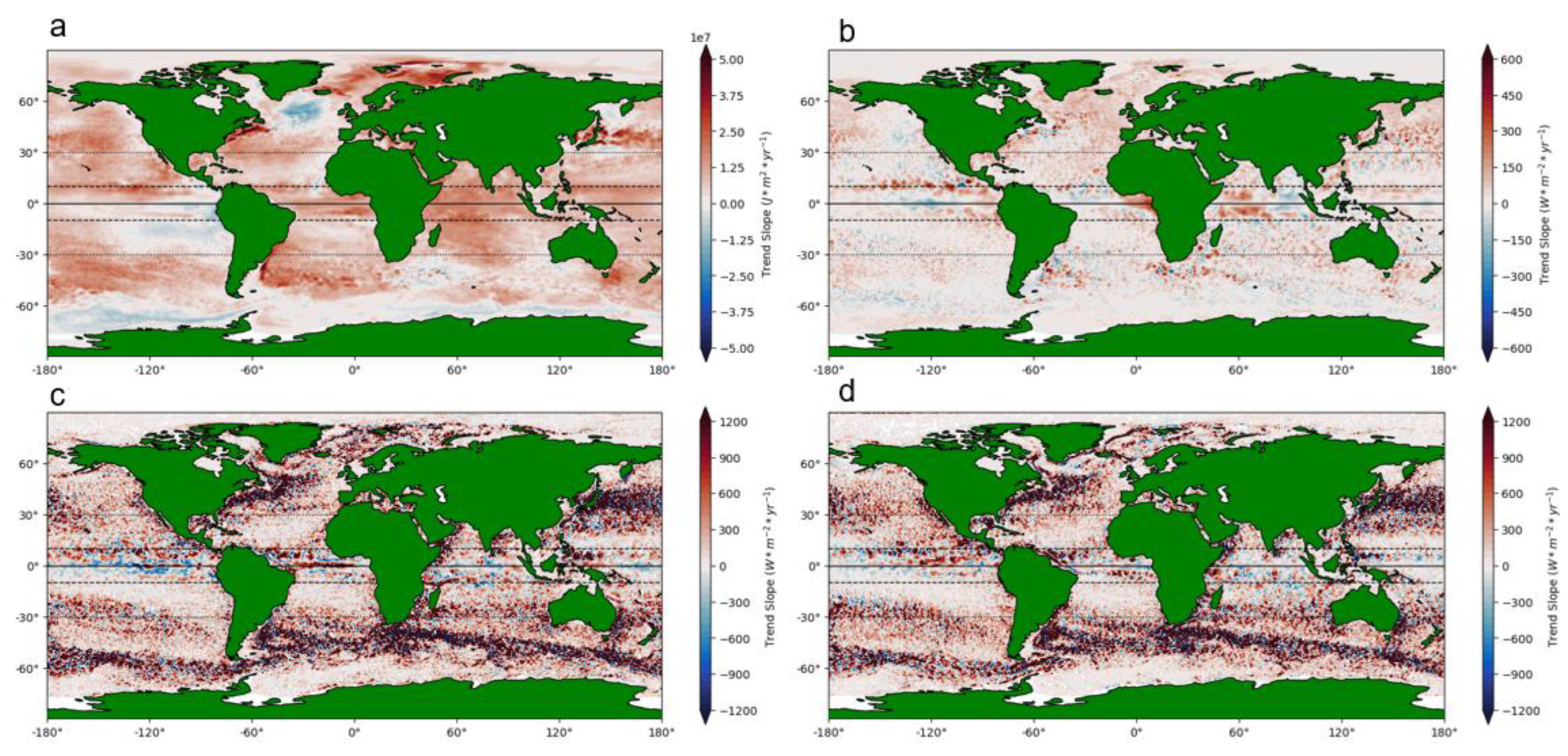 Preprints 174041 g005