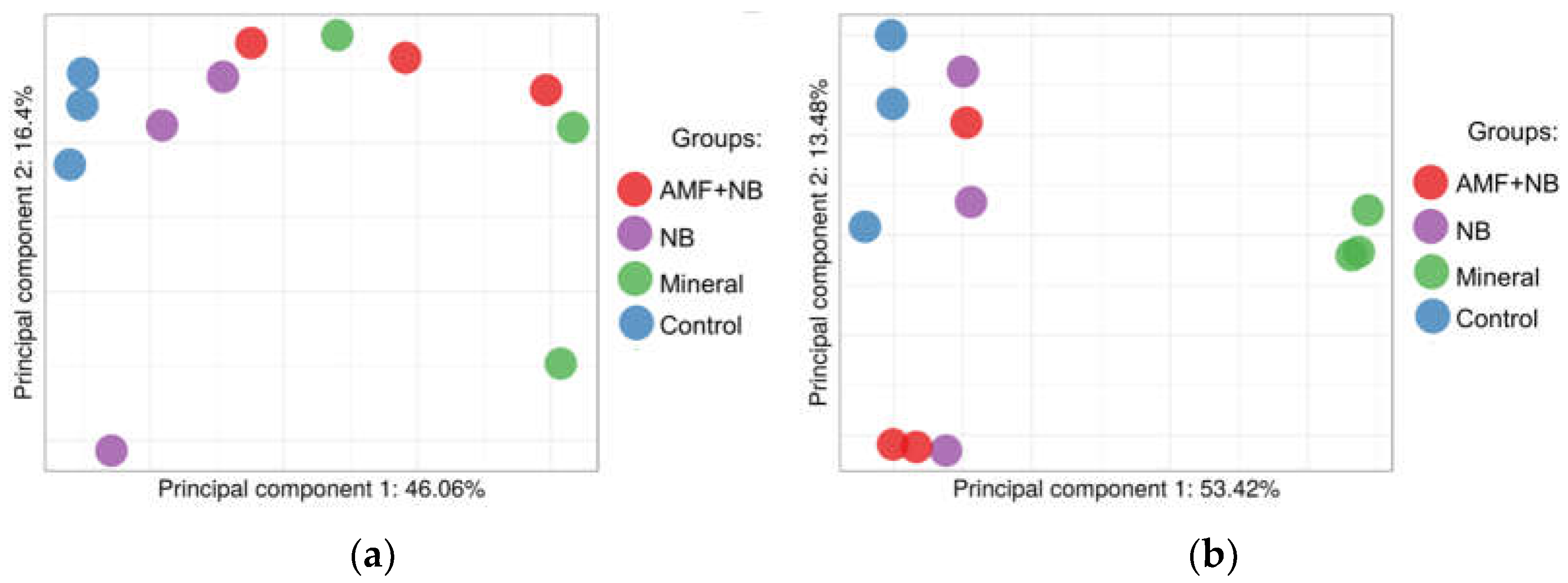 Preprints 142562 g002