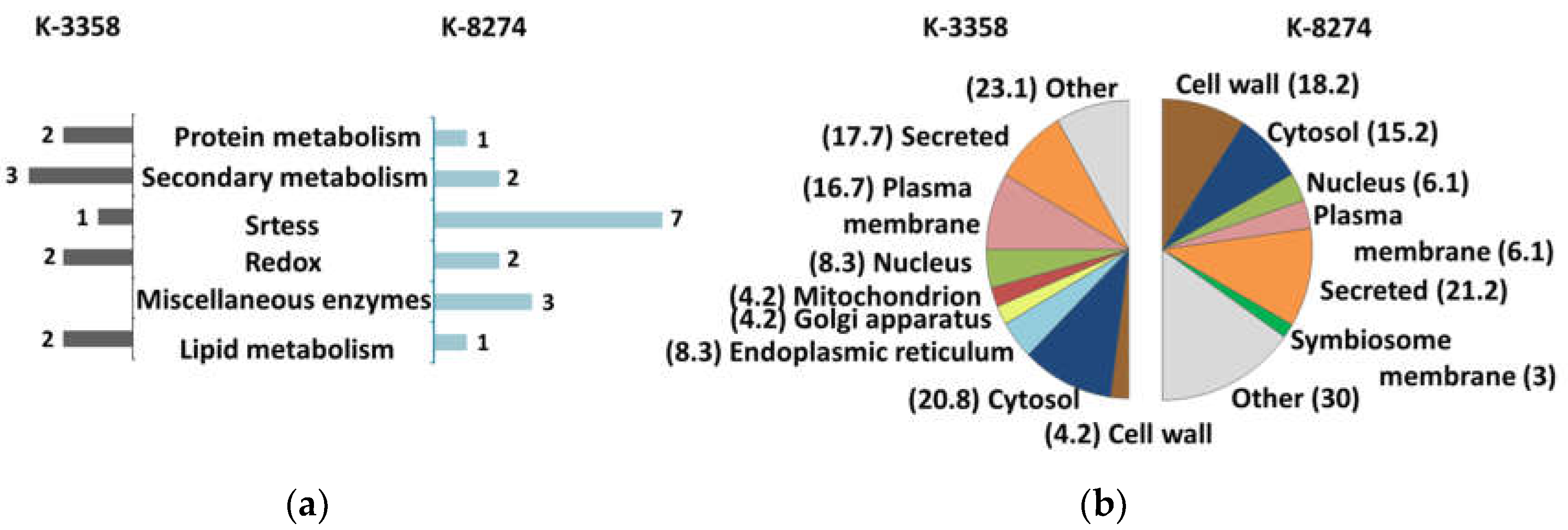 Preprints 142562 g003