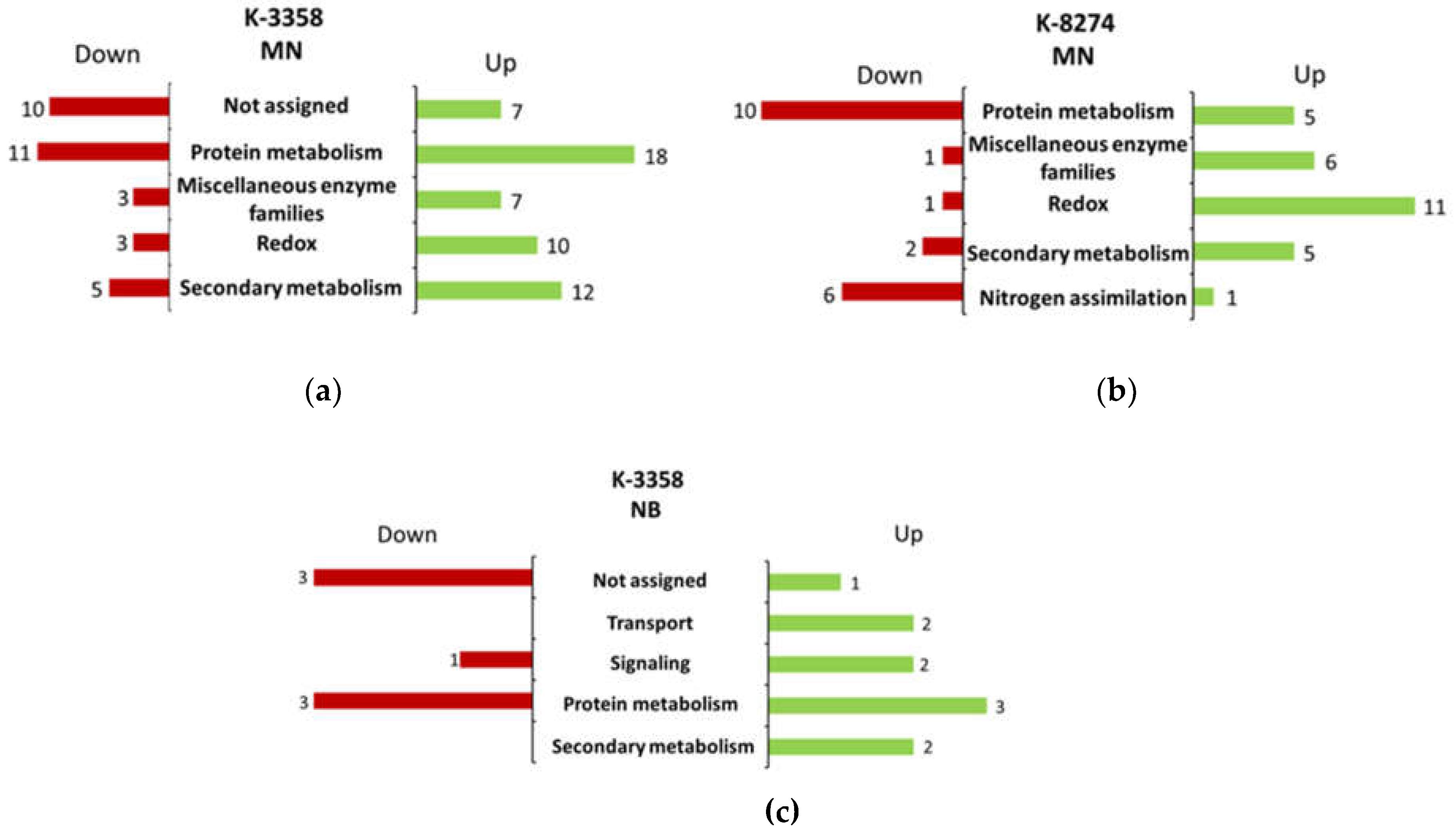 Preprints 142562 g004a