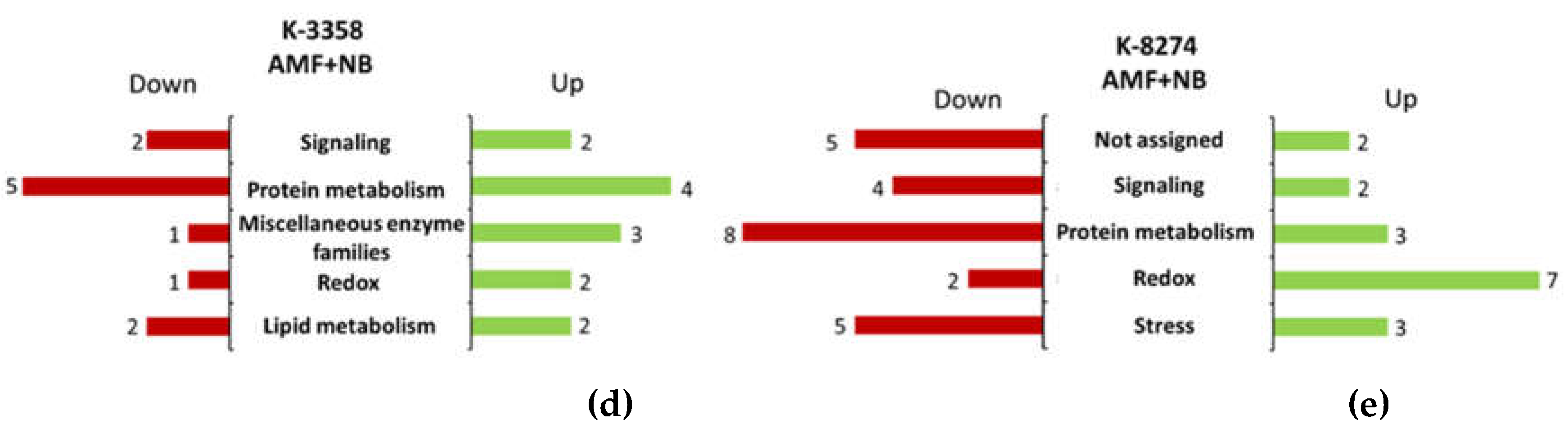 Preprints 142562 g004b
