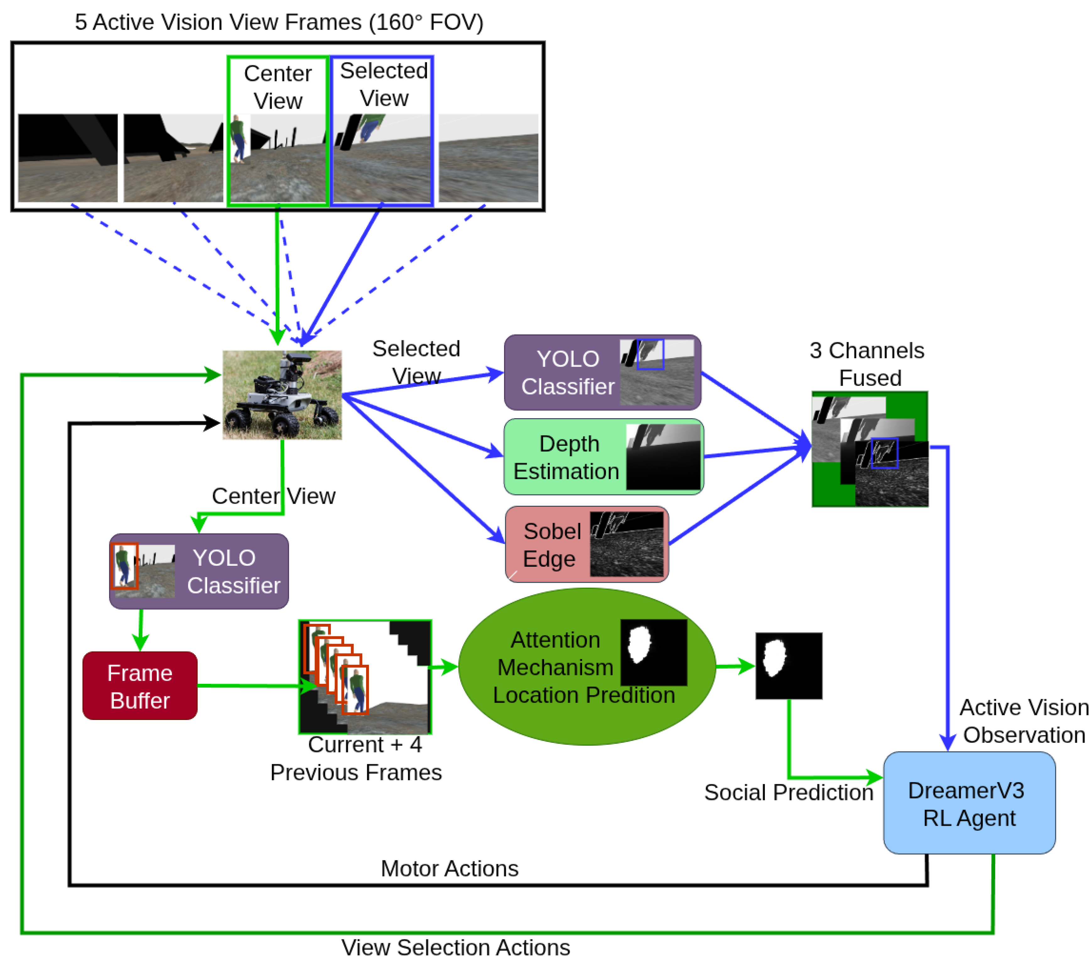 Preprints 206094 g001